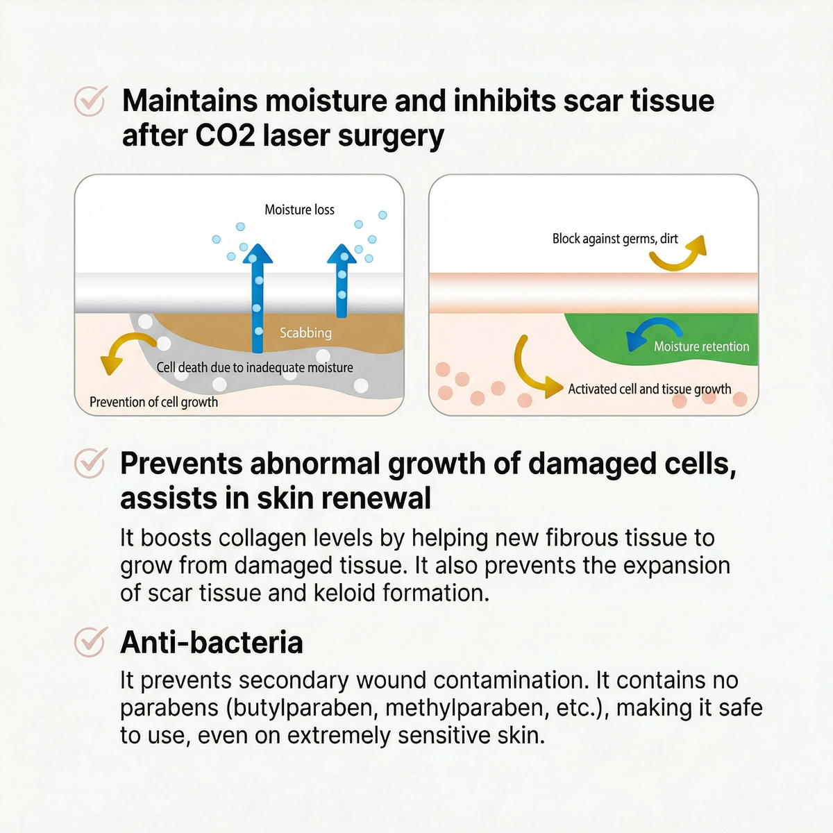 Text and illustrations explaining the benefits of a product for CO2 laser surgery recovery, including moisture maintenance, scar tissue inhibition, and anti-bacterial properties all benefits of using Hubislab Derma Regener Cell Cream 40g