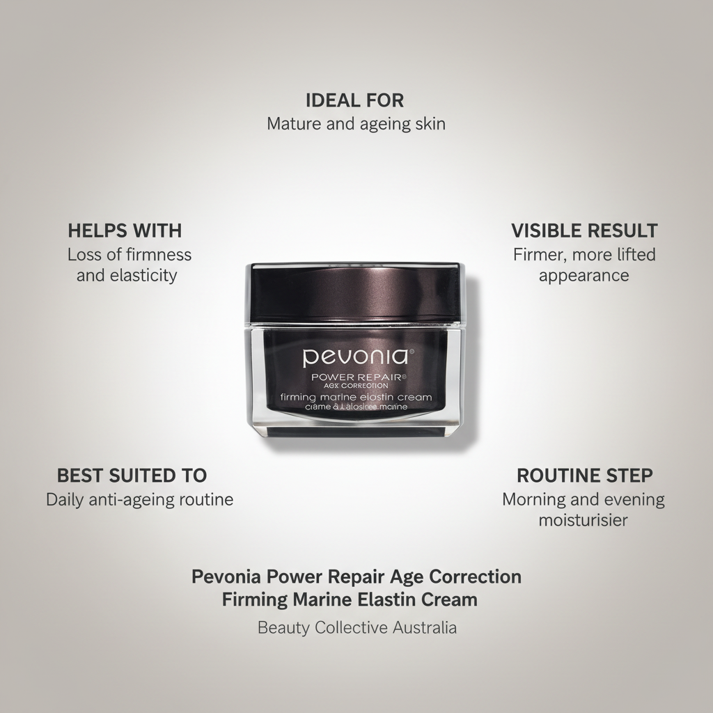 Pevonia Power Repair Age Correction Firming Marine Elastin Cream on a grey background with text about its benefits.