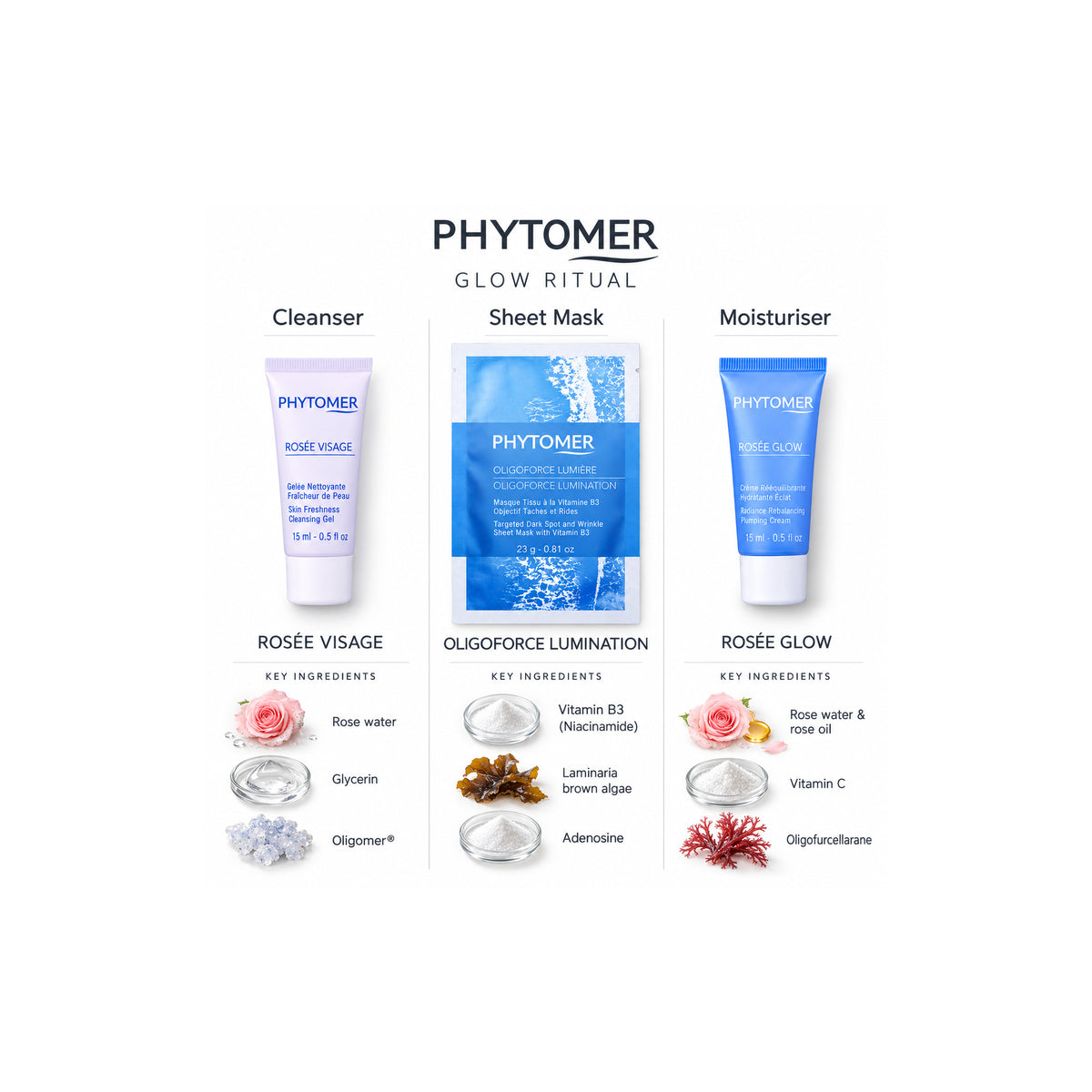 PHYTOMER Ritual Glow Gift Set — Ingredient Guide