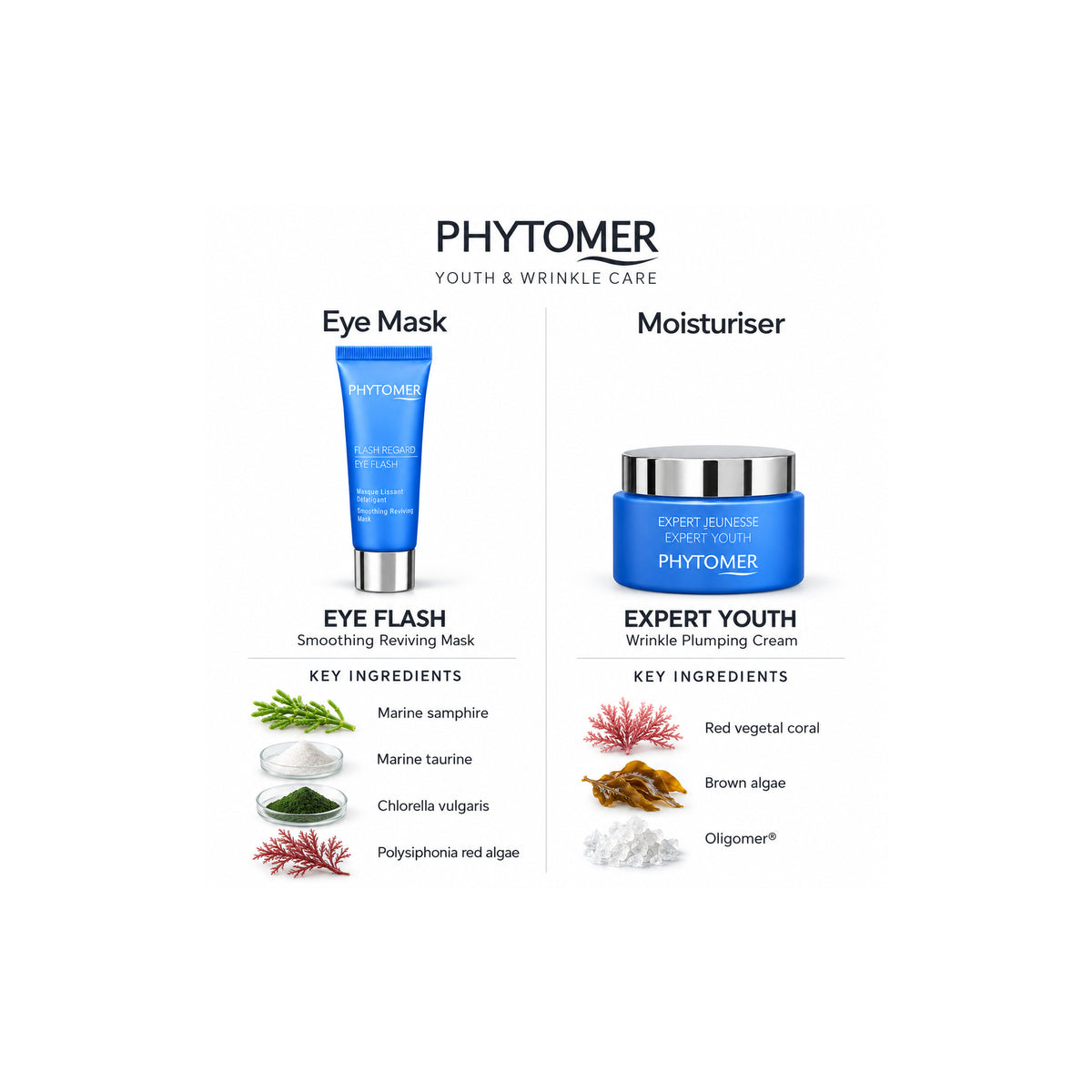 PHYTOMER Youth & Wrinkles Gift Set — Ingredient Guide