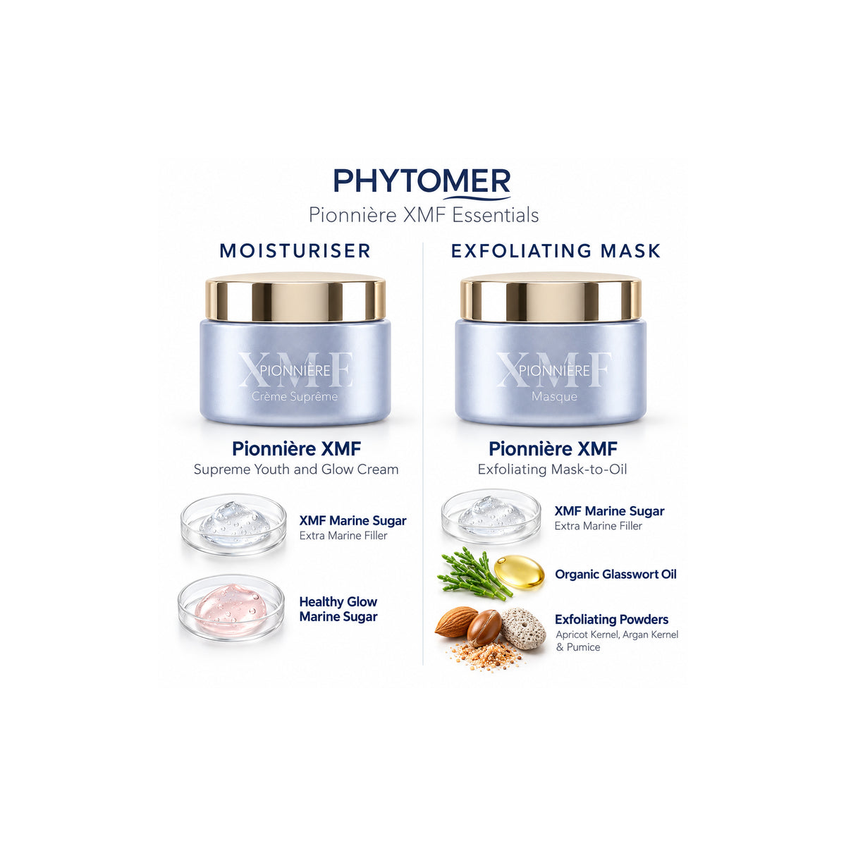PHYTOMER Pionniere XMF Ritual Gift Set — Pionnière XMF Cream and Mask