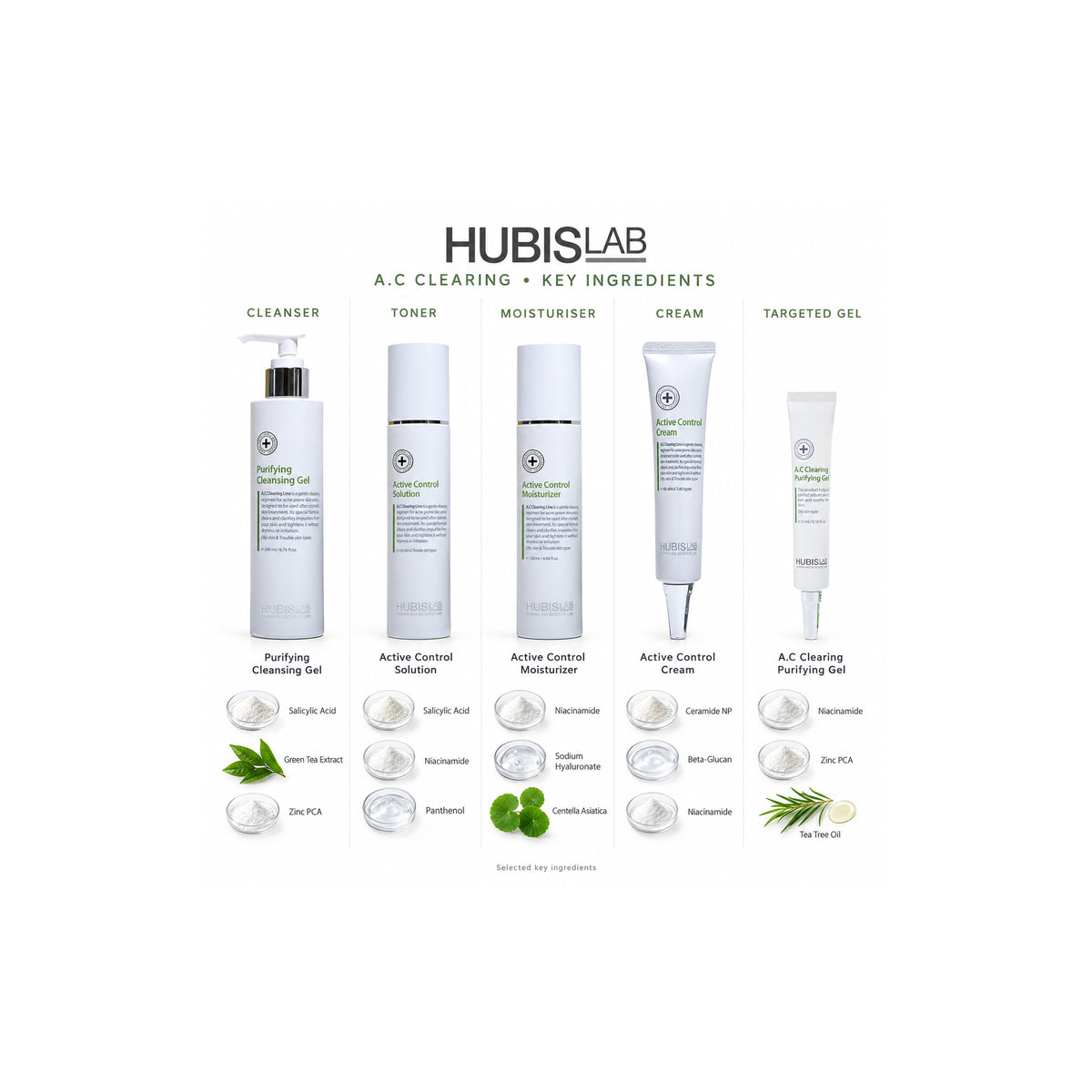 HUBISLAB A.C. Clearing cleanser, solution, moisturiser, cream and targeted gel with their selected key ingredients