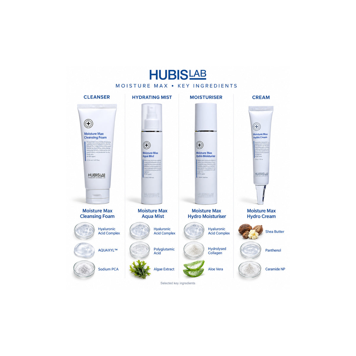 HUBISLAB Hubislab Moisture Max Set — Ingredient Guide