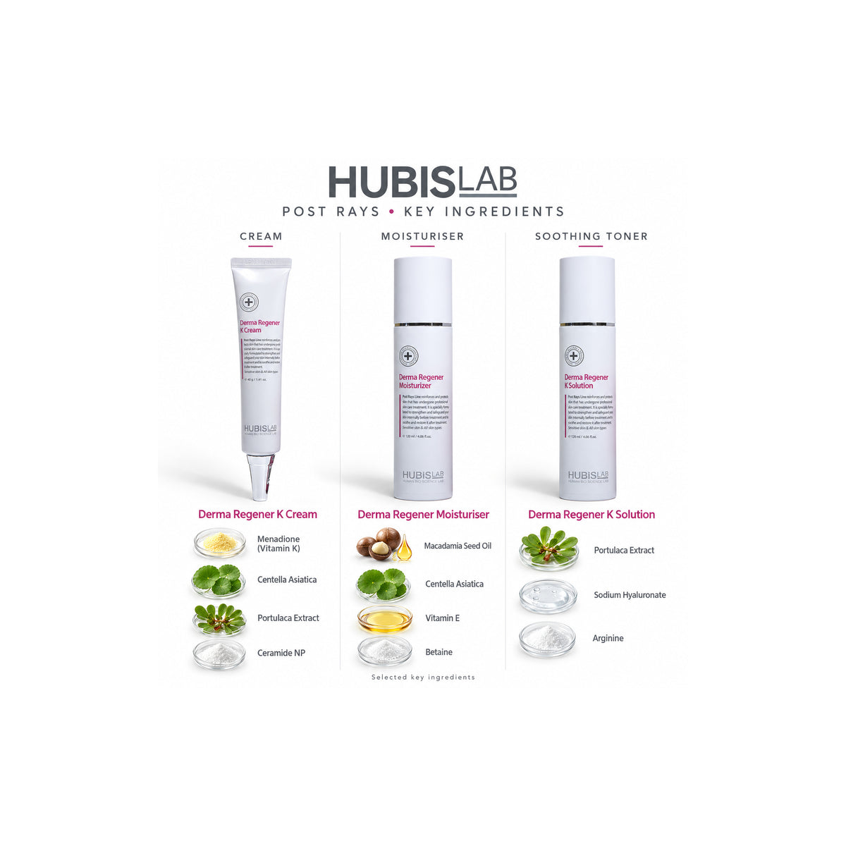 HUBISLAB Hubislab Post Rays Set — Ingredient Guide