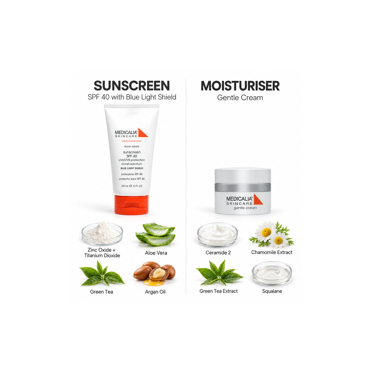 MEDICALIA Gentle Cream & Sunscreen Gift Bag — Ingredient Guide