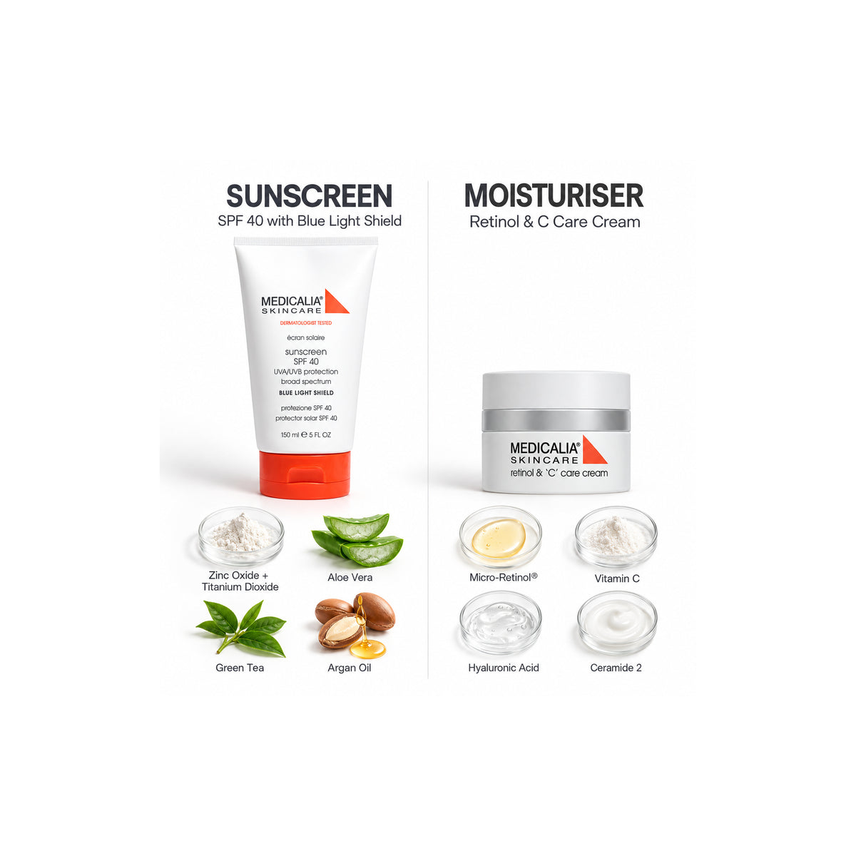 MEDICALIA Retinol and C & Sunscreen Gift Bag — Ingredient Guide