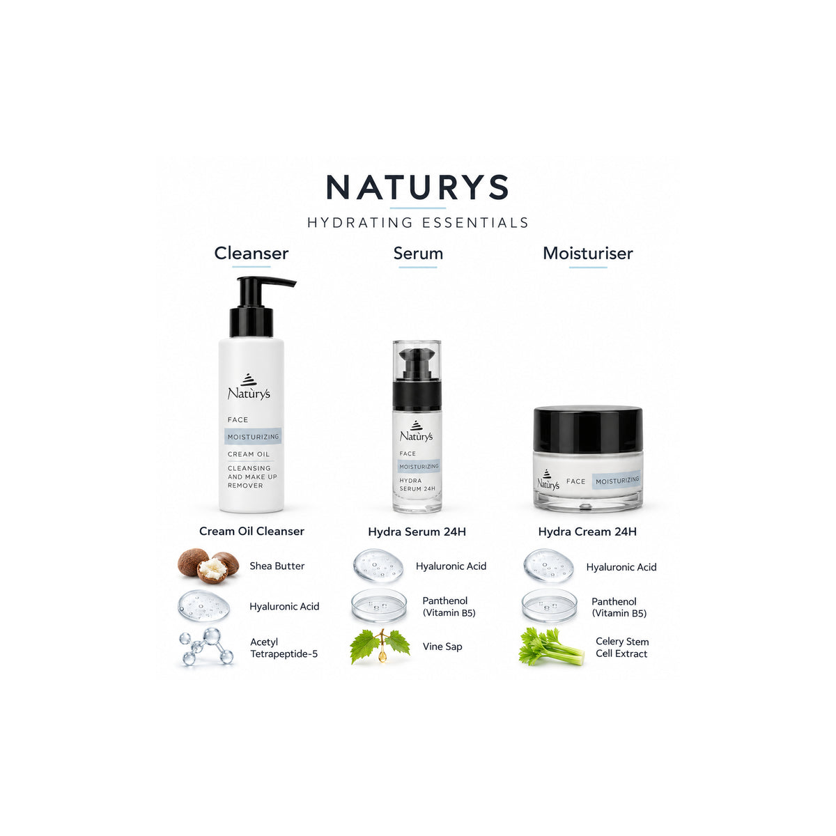 Naturys Hydrating Essentials guide showing the cream-oil cleanser, Hydra Serum 24H and Hydra Cream 24H with their key ingredients.