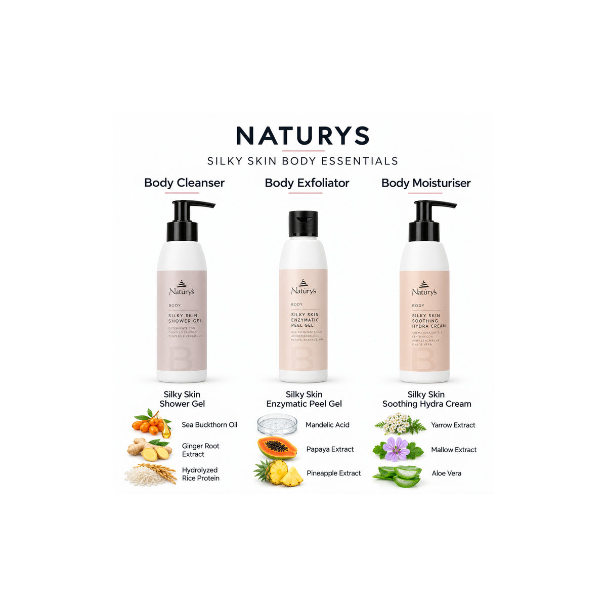 Naturys Silky Skin ingredient guide showing shower gel, enzymatic peel and body cream with separately labelled key ingredients.