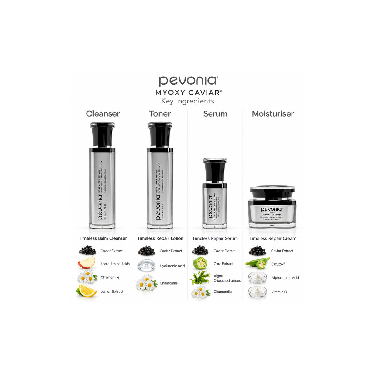 PEVONIA CAVIAR LUXURY DE-AGEING GIFT BOX — Ingredient Guide