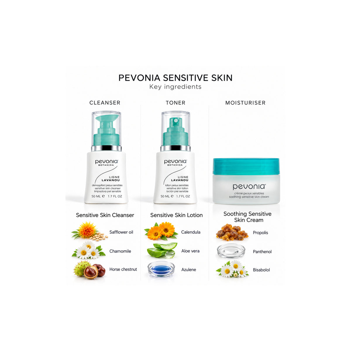 PEVONIA Sensitive Skin Gift Box — Ingredient Guide