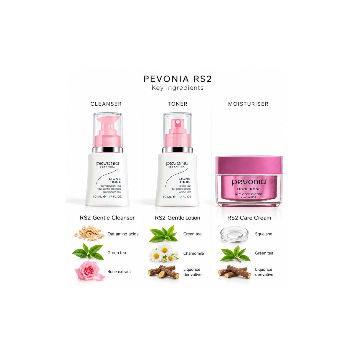PEVONIA RS2 Ultra Sensitive Skin Gift Box — Ingredient Guide