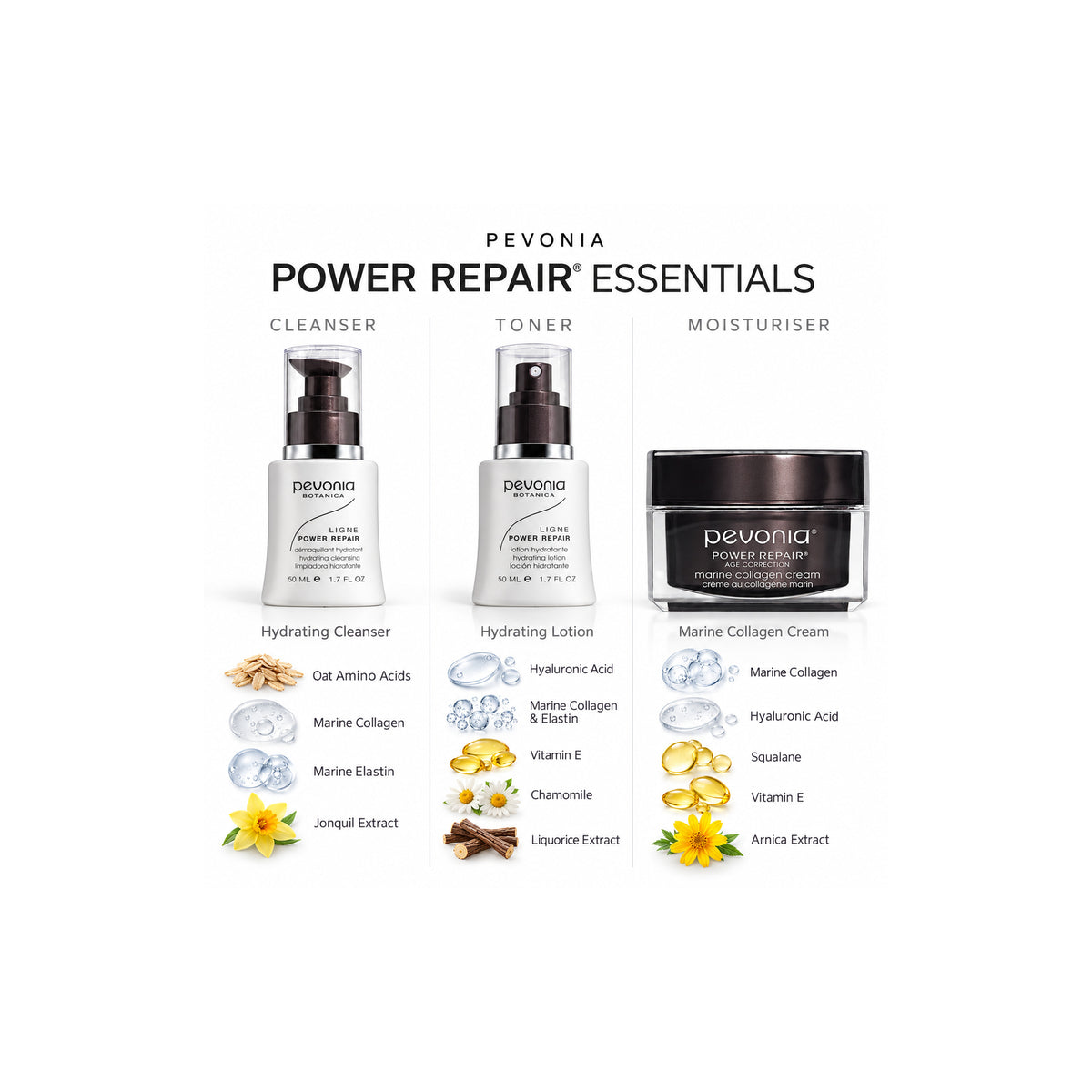 PEVONIA Power Repair Collagen Gift Box — Ingredient Guide