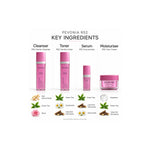 PEVONIA RS2 ROSACEA SKIN ESSENTIAL GIFT BOX — Ingredient Guide