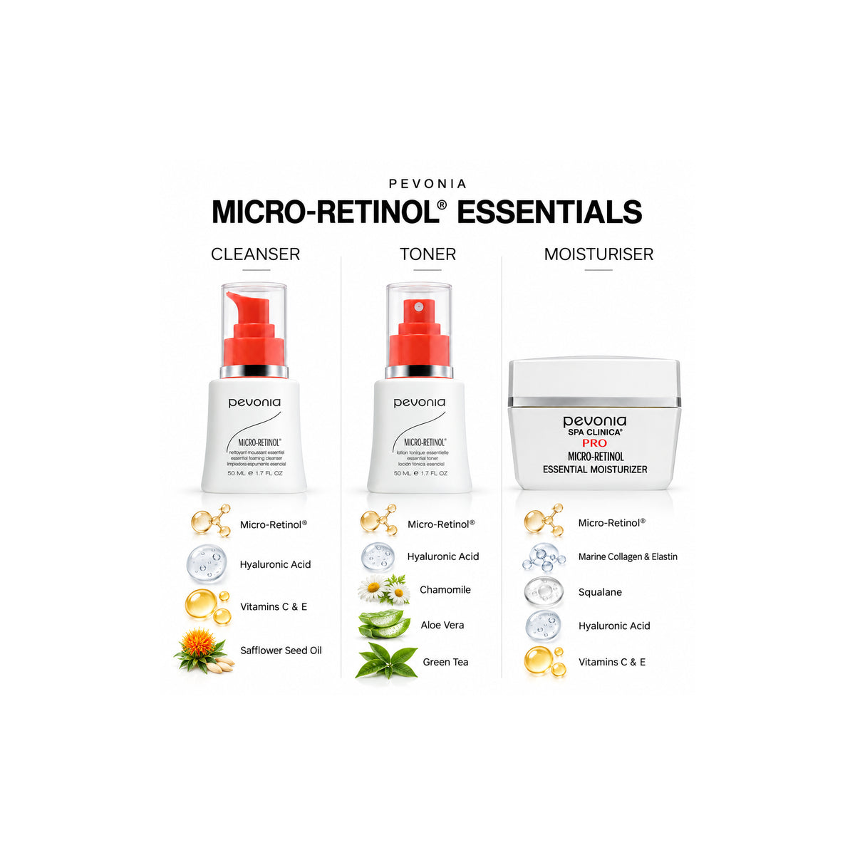 PEVONIA Micro Retinol Essential Gift Box — Ingredient Guide