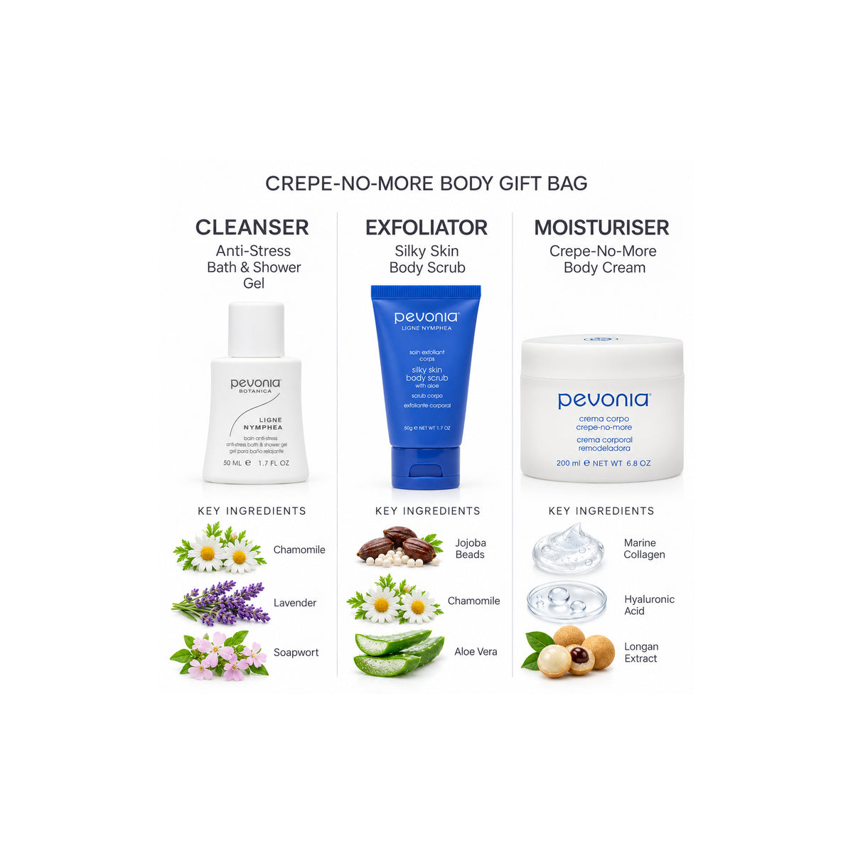 PEVONIA Crepe-No-More Body Gift Bag — Ingredient Guide