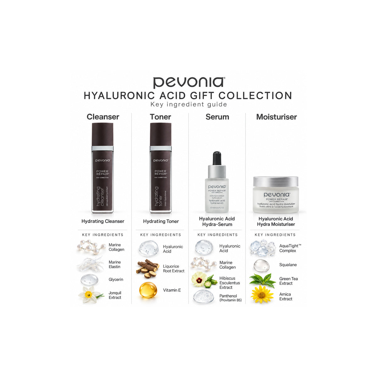 PEVONIA AGE CORRECTION HYALURONIC GIFT BOX — Ingredient Guide