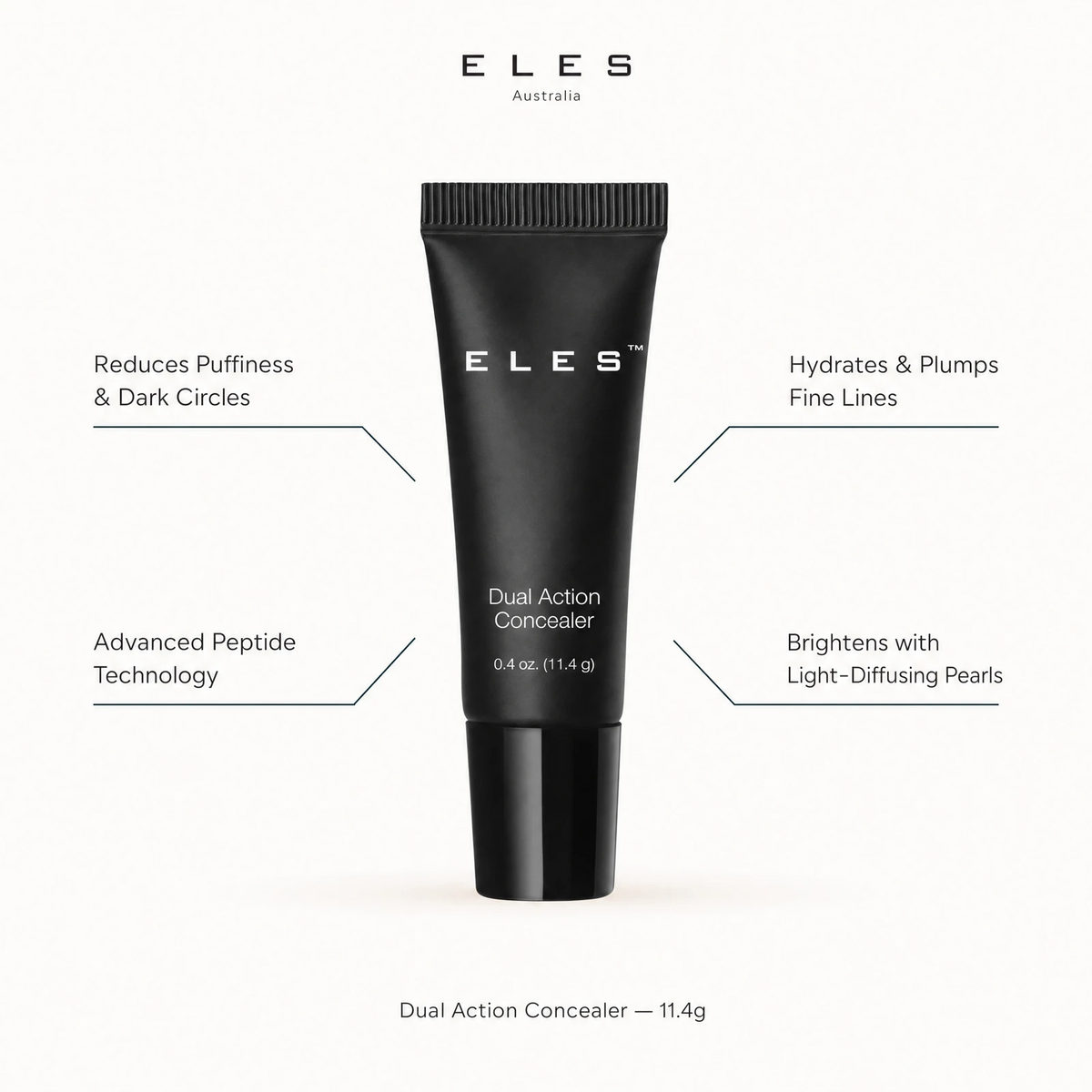 ELES Dual Action Concealer 11.4g benefit callout showing reduces puffiness and dark circles, advanced peptide technology, hydrates and plumps fine lines, and brightens with light-diffusing pearls.
