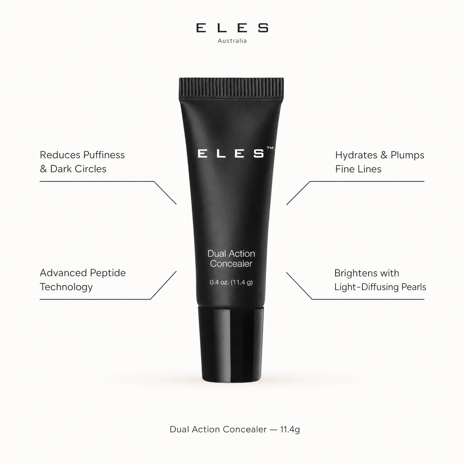 ELES Dual Action Concealer 11.4g benefit callout showing reduces puffiness and dark circles, advanced peptide technology, hydrates and plumps fine lines, and brightens with light-diffusing pearls.