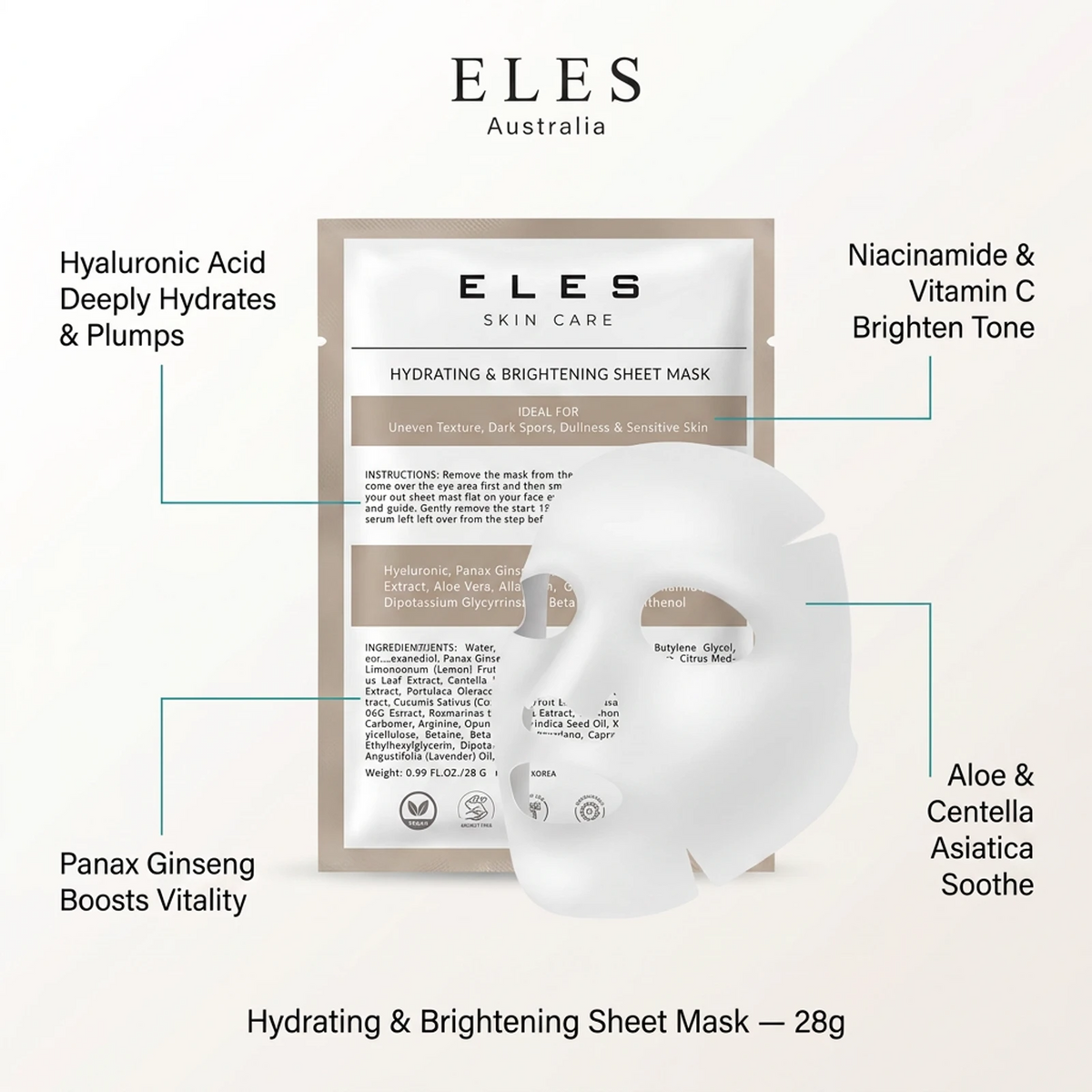 ELES Hydrating and Brightening Sheet Mask benefit callout showing hyaluronic acid deeply hydrates and plumps, Panax ginseng boosts vitality, niacinamide and vitamin C brighten tone, and aloe and centella asiatica soothe for professional salon and clinic use