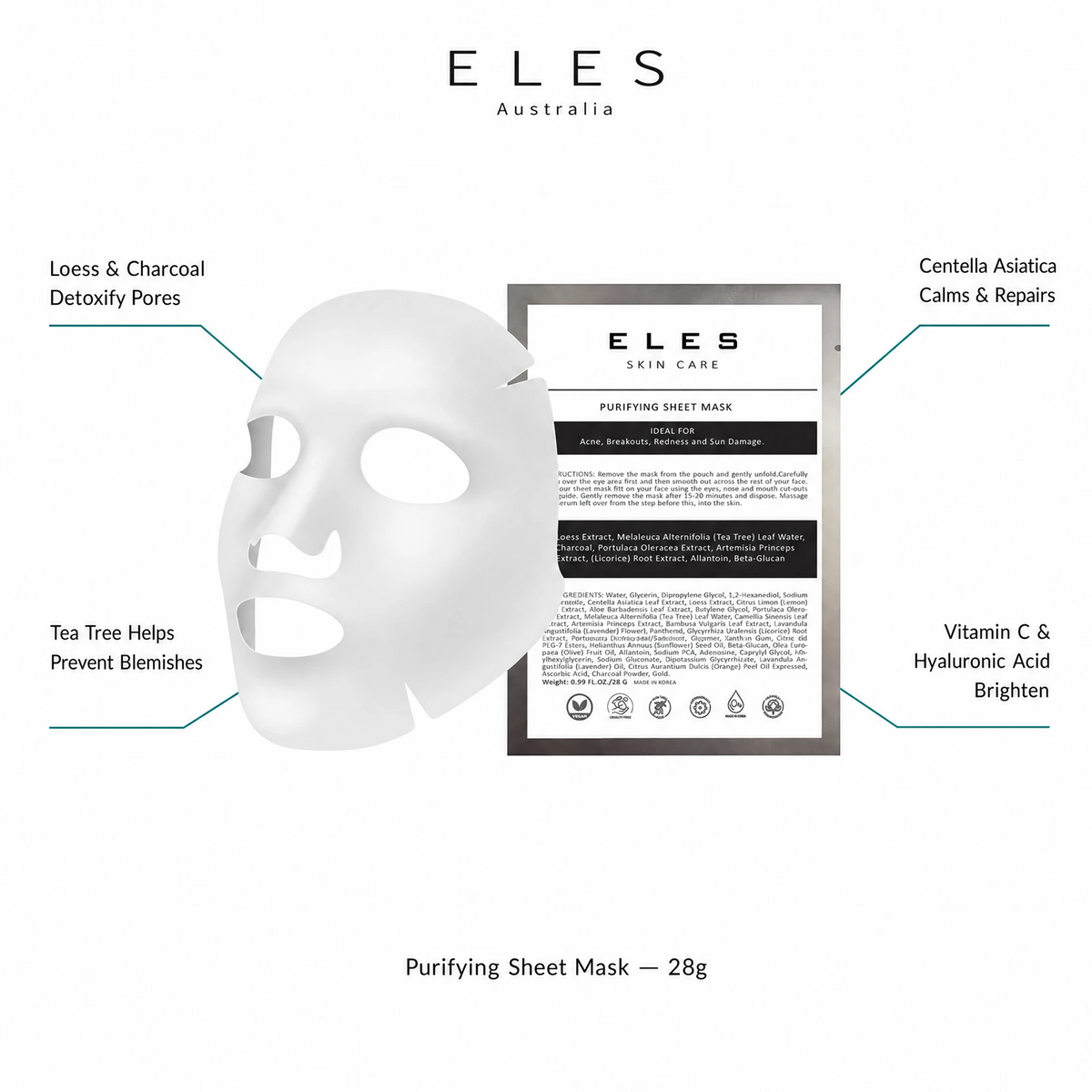 ELES Purifying Sheet Mask benefit callout showing loess and charcoal detoxify pores, tea tree helps prevent blemishes, centella asiatica calms and repairs, and vitamin C and hyaluronic acid brighten for professional salon and clinic use