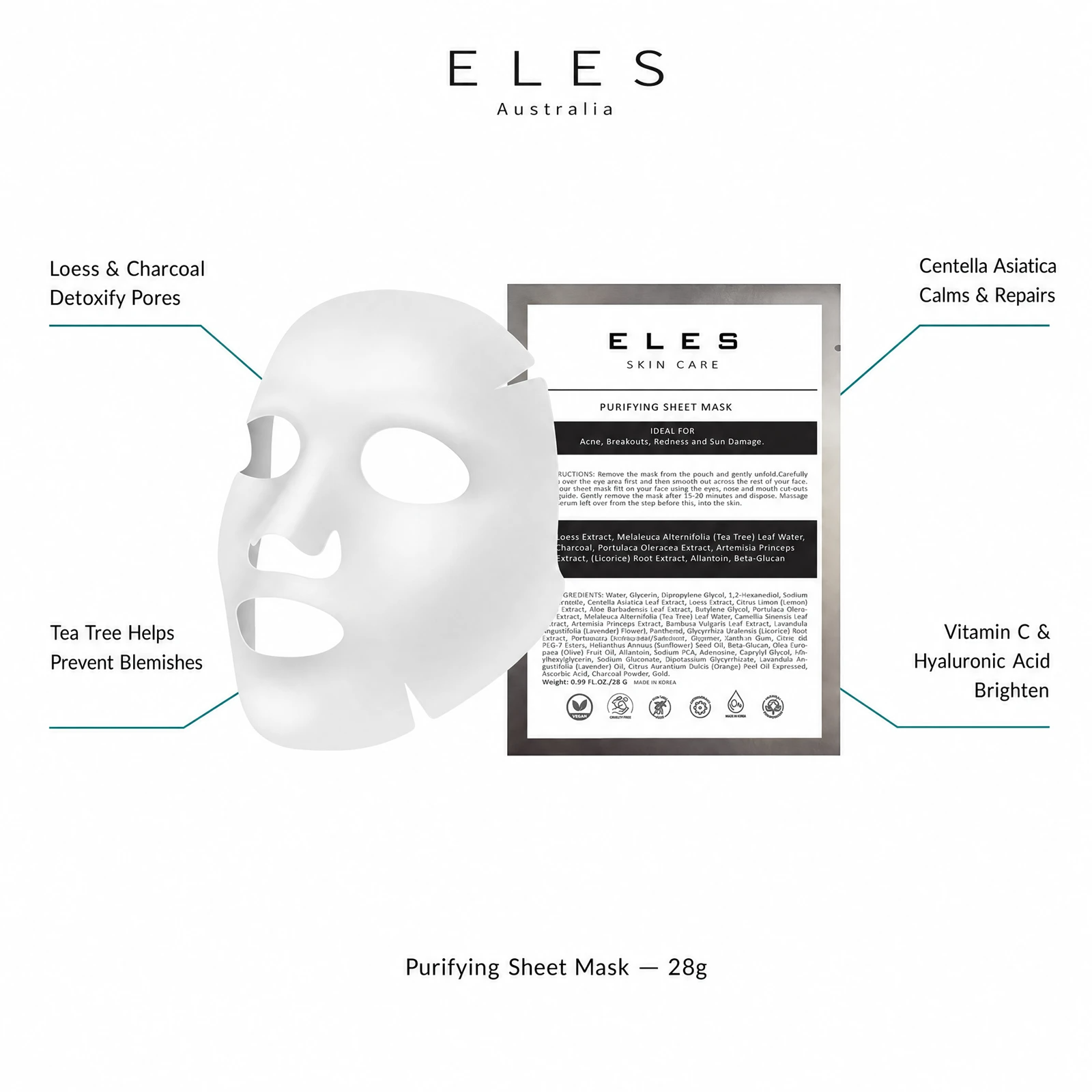 ELES Purifying Sheet Mask benefit callout showing loess and charcoal detoxify pores, tea tree helps prevent blemishes, centella asiatica calms and repairs, and vitamin C and hyaluronic acid brighten for professional salon and clinic use