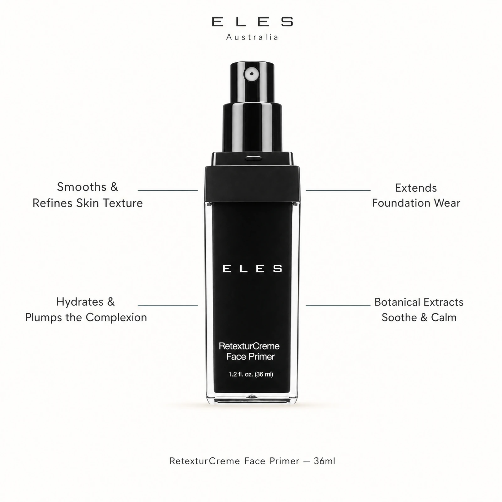 ELES RetexturCreme Face Primer 36ml benefit callout showing smooths and refines skin texture, hydrates and plumps the complexion, extends foundation wear, and botanical extracts soothe and calm for professional salon and clinic use