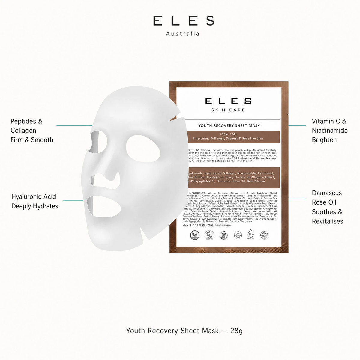 ELES Youth Recovery Sheet Mask benefit callout showing peptides and collagen firm and smooth, hyaluronic acid deeply hydrates, vitamin C and niacinamide brighten, and Damascus rose oil soothes and revitalises for professional salon and clinic use