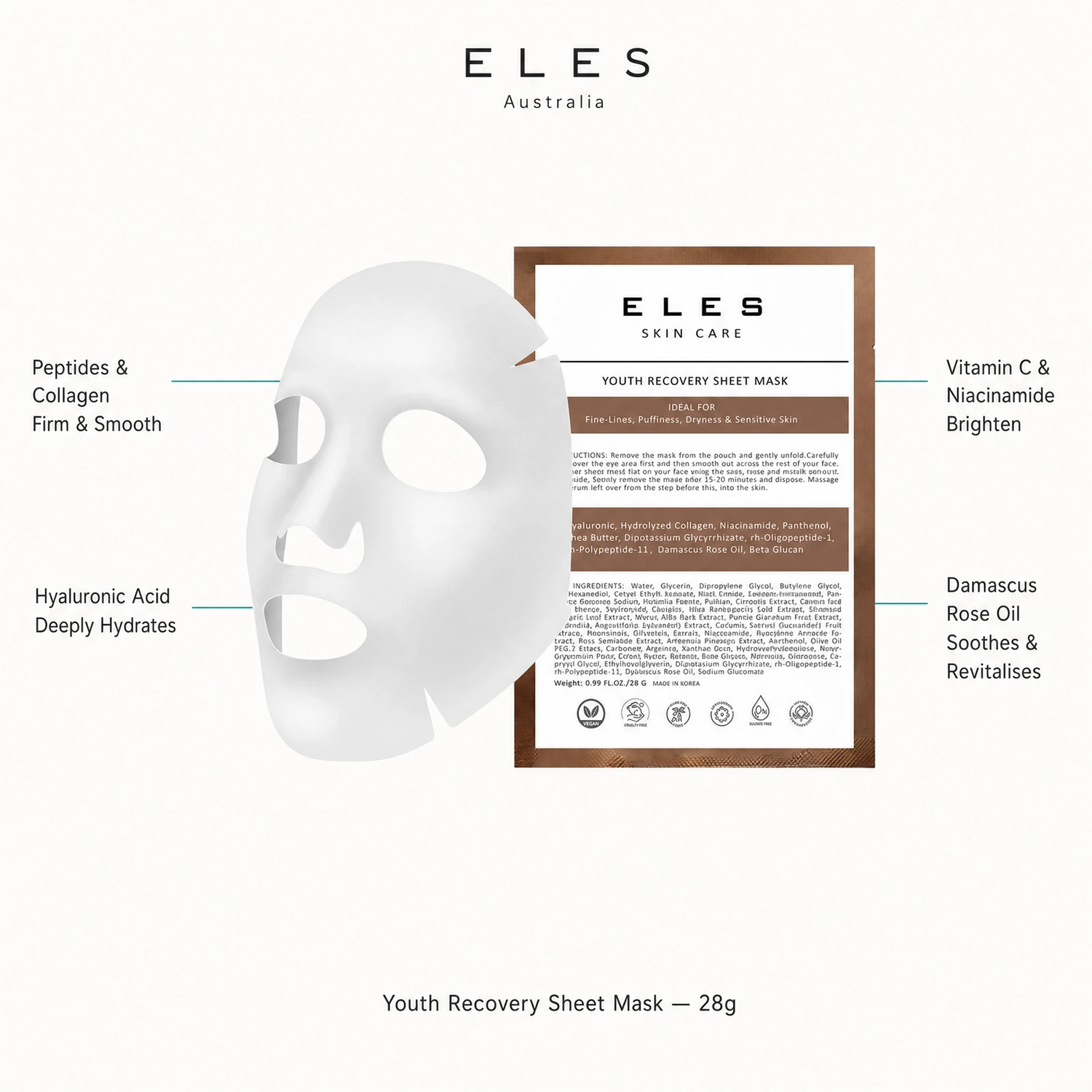 ELES Youth Recovery Sheet Mask benefit callout showing peptides and collagen firm and smooth, hyaluronic acid deeply hydrates, vitamin C and niacinamide brighten, and Damascus rose oil soothes and revitalises for professional salon and clinic use