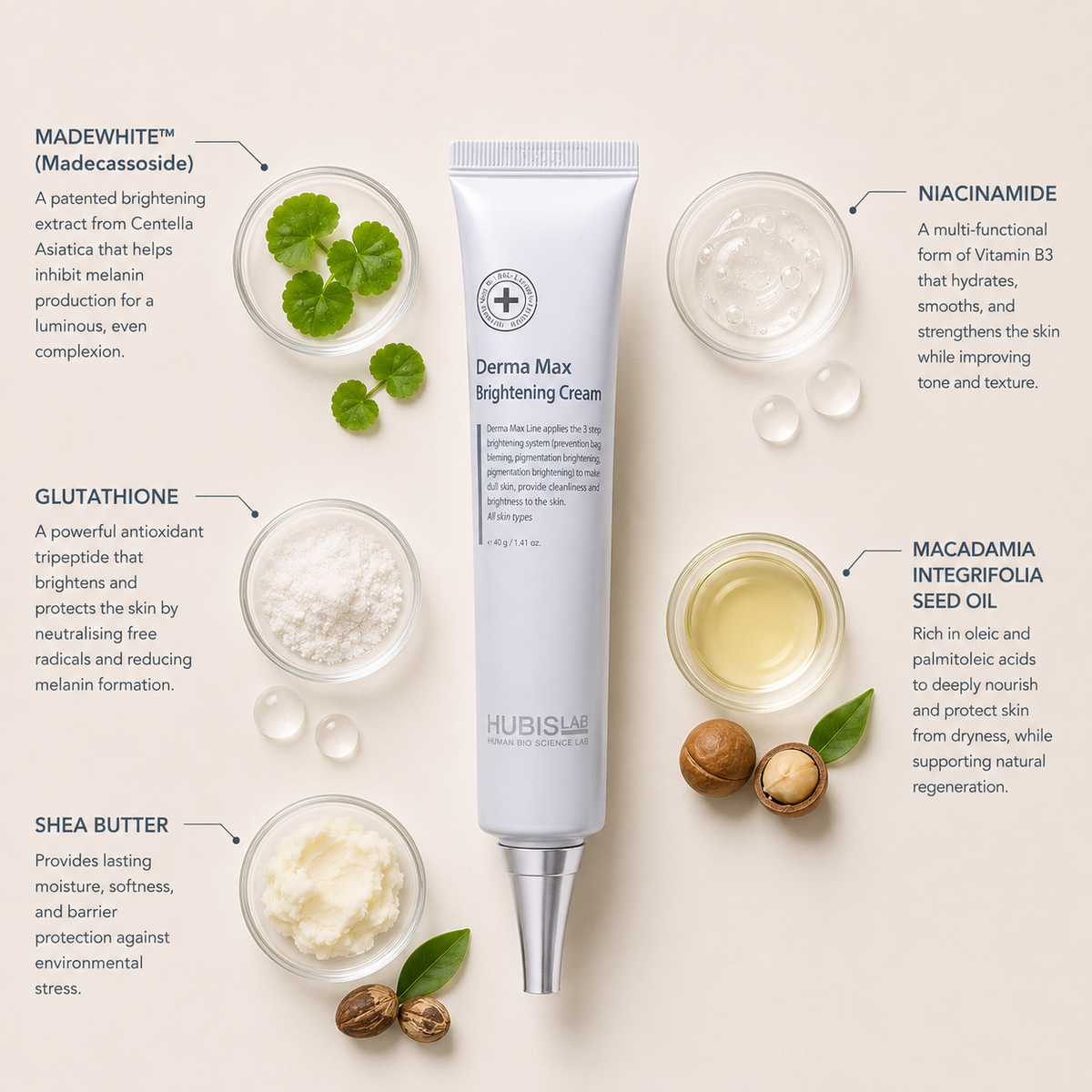HUBISLAB Derma Max Brightening Cream ingredient flatlay featuring MADEWHITE centella extract, niacinamide, glutathione, macadamia seed oil and shea butter for brightening and skin nourishment