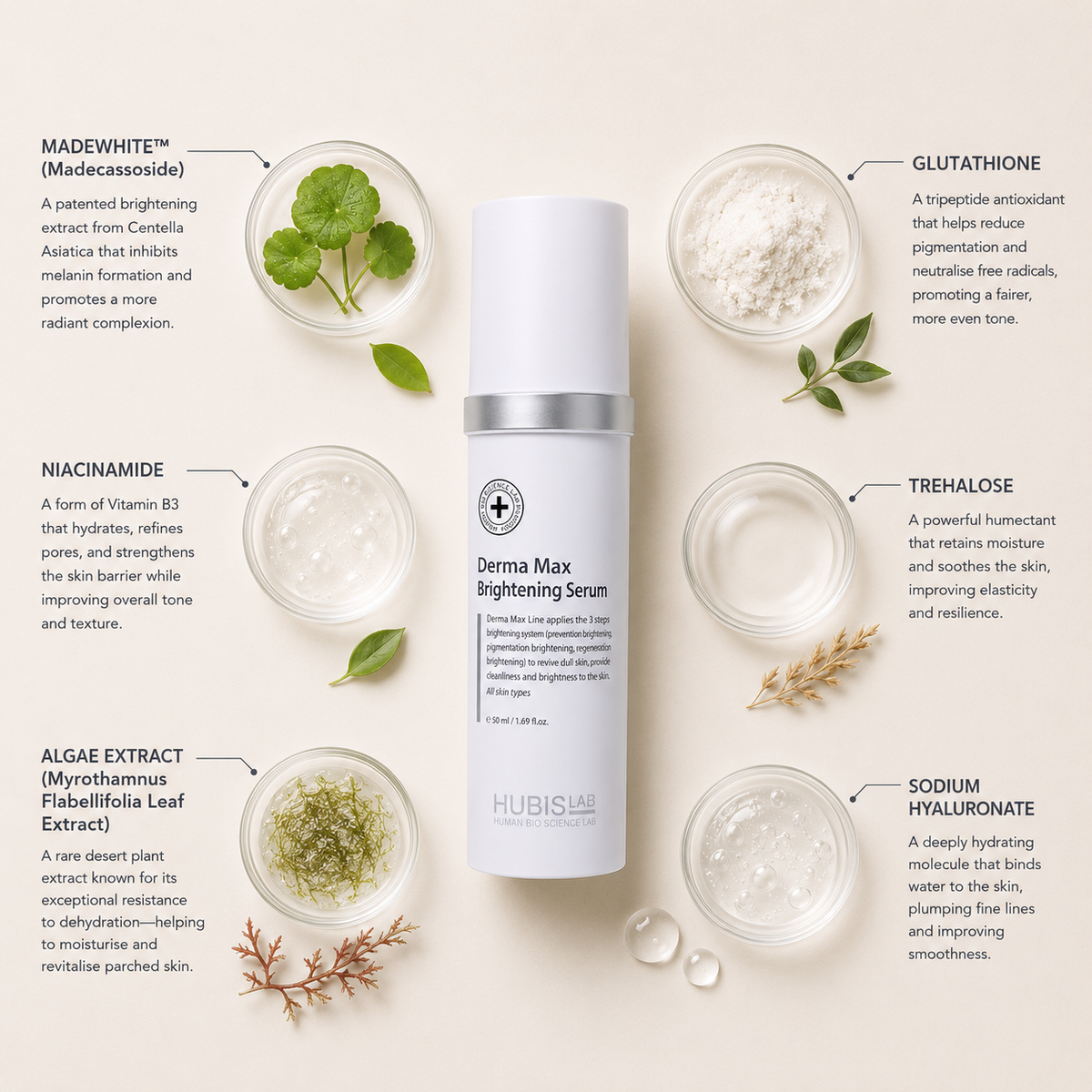 HUBISLAB Derma Max Brightening Serum 50ml with MADEWHITE madecassoside, glutathione, niacinamide and sodium hyaluronate for radiant hydrated and even-toned skin