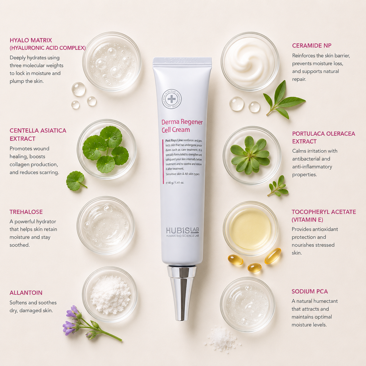 HUBISLAB Derma Regener Cell Cream ingredient flatlay featuring hyalo matrix hyaluronic acid complex, ceramide NP, centella asiatica, trehalose and vitamin E for skin repair and hydration