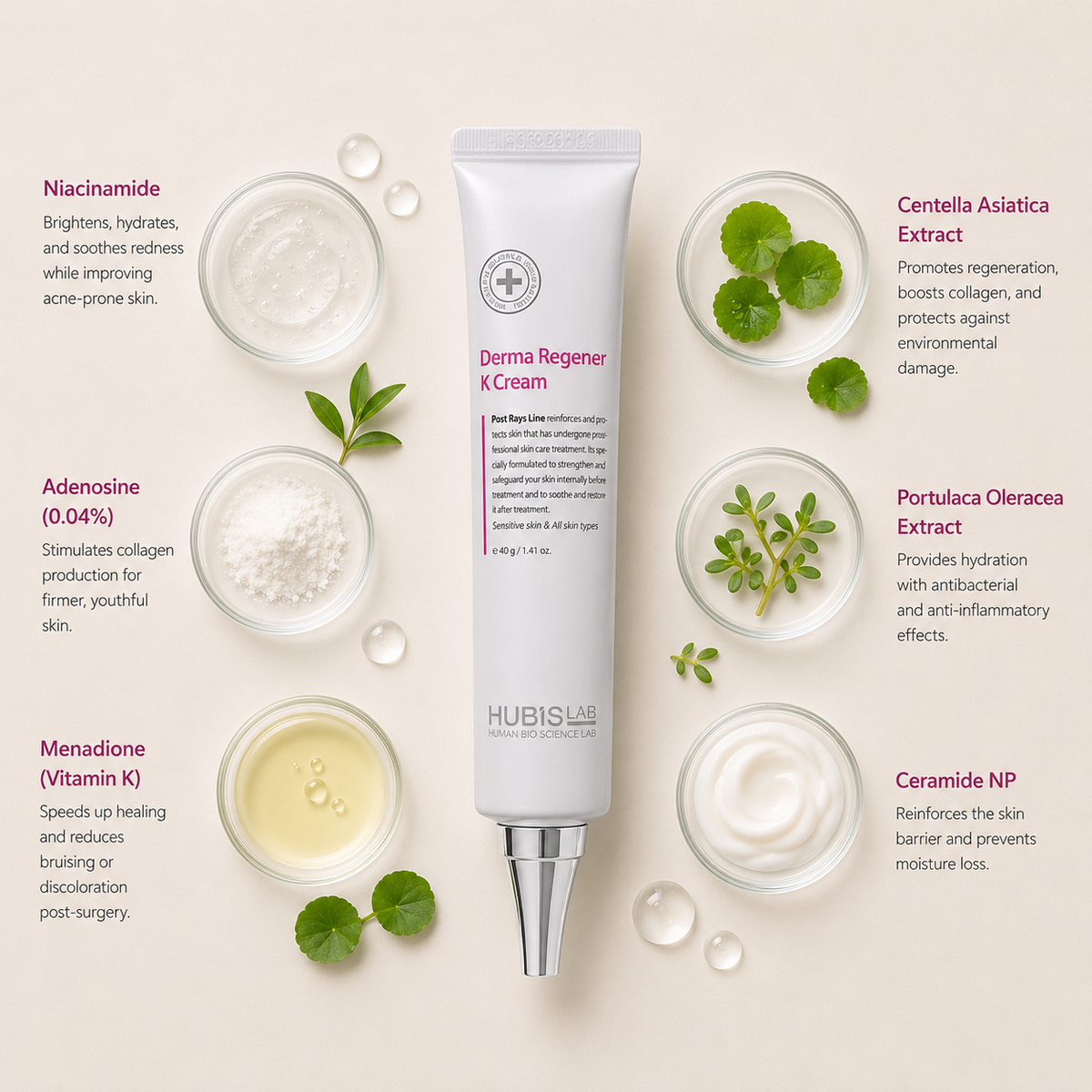 “Minimal HUBISLAB Derma Regener K Cream ingredient flatlay featuring Niacinamide, Adenosine, Menadione (Vitamin K), Centella Asiatica Extract, Portulaca Oleracea Extract, and Ceramide NP arranged with clean spacing around the product on a soft neutral background