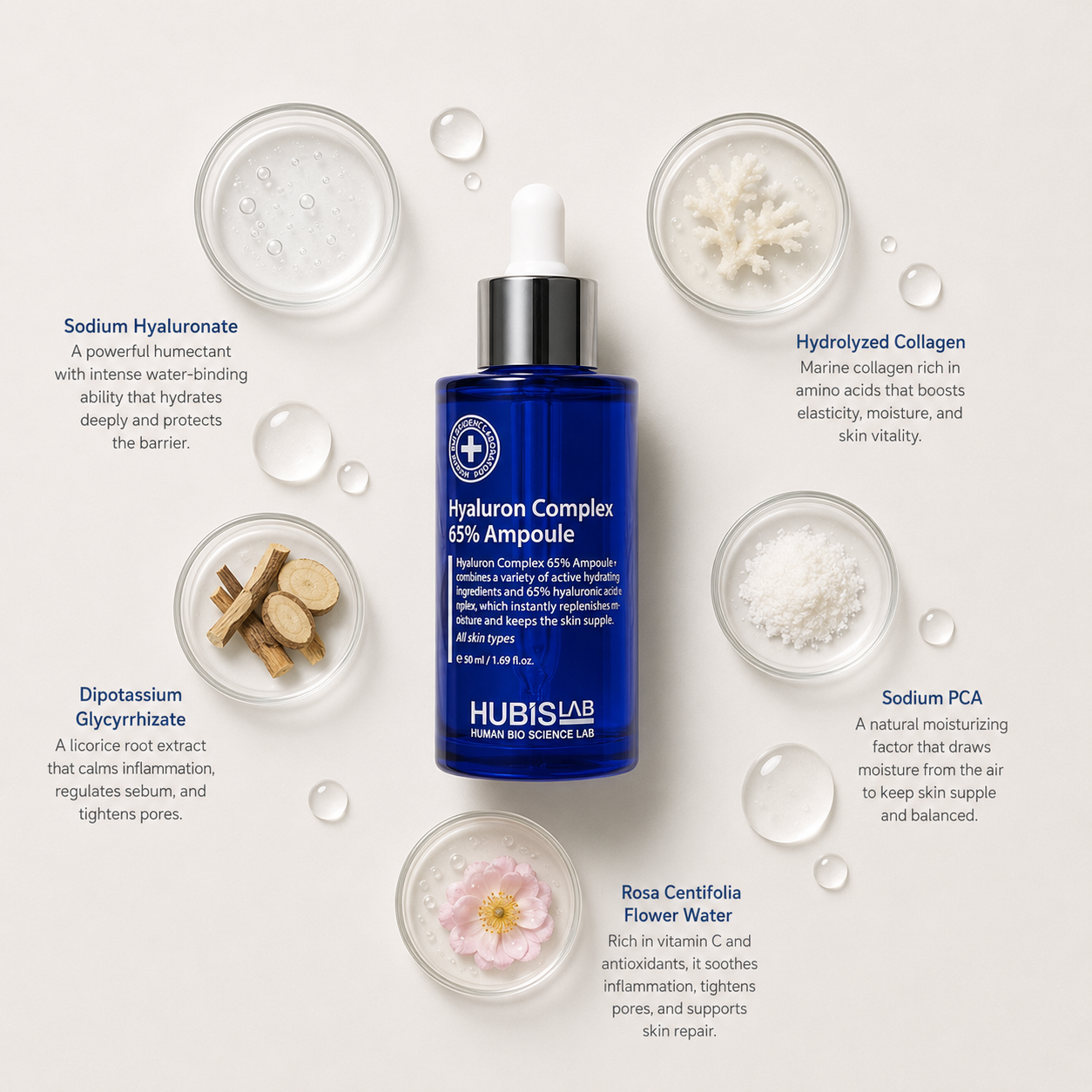 “Minimal HUBISLAB Hyaluron Complex 65% Ampoule ingredient flatlay featuring Sodium Hyaluronate, Hydrolyzed Collagen, Dipotassium Glycyrrhizate, Sodium PCA, and Rosa Centifolia Flower Water arranged with clean spacing around the product on a soft neutral background