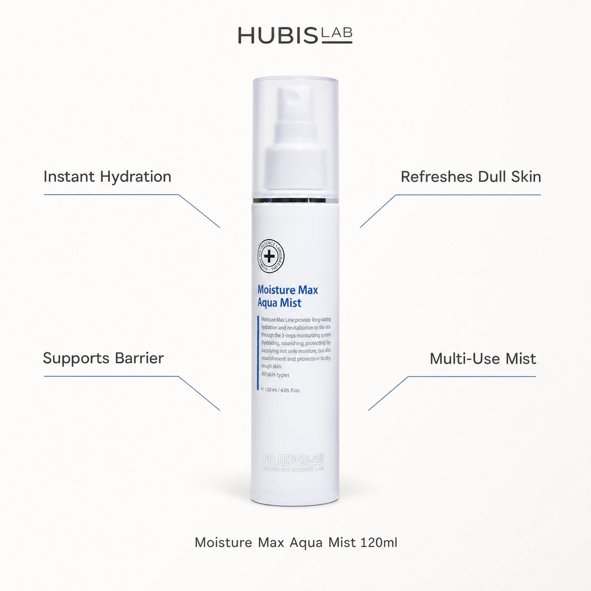 Hubislab Moisture Max Aqua Mist 120ml benefit callout image highlighting instant hydration, refreshes dull skin, supports barrier and multi-use mist.