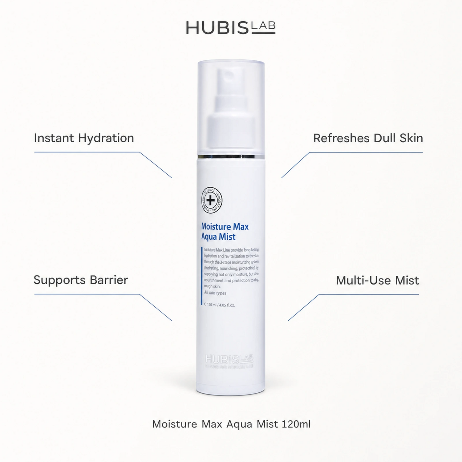 Hubislab Moisture Max Aqua Mist 120ml benefit callout image highlighting instant hydration, refreshes dull skin, supports barrier and multi-use mist.