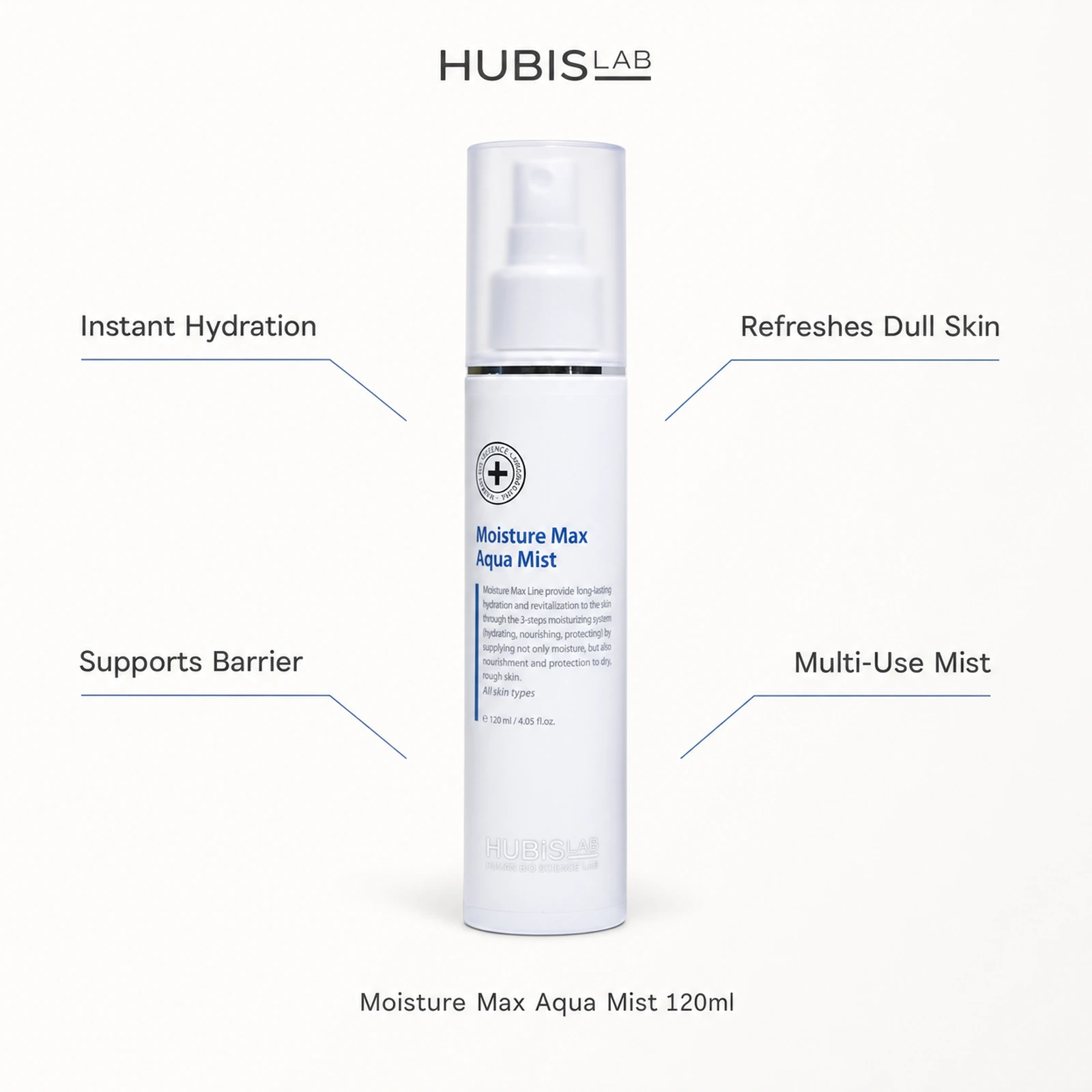 Hubislab Moisture Max Aqua Mist 120ml benefit callout image highlighting instant hydration, refreshes dull skin, supports barrier and multi-use mist.