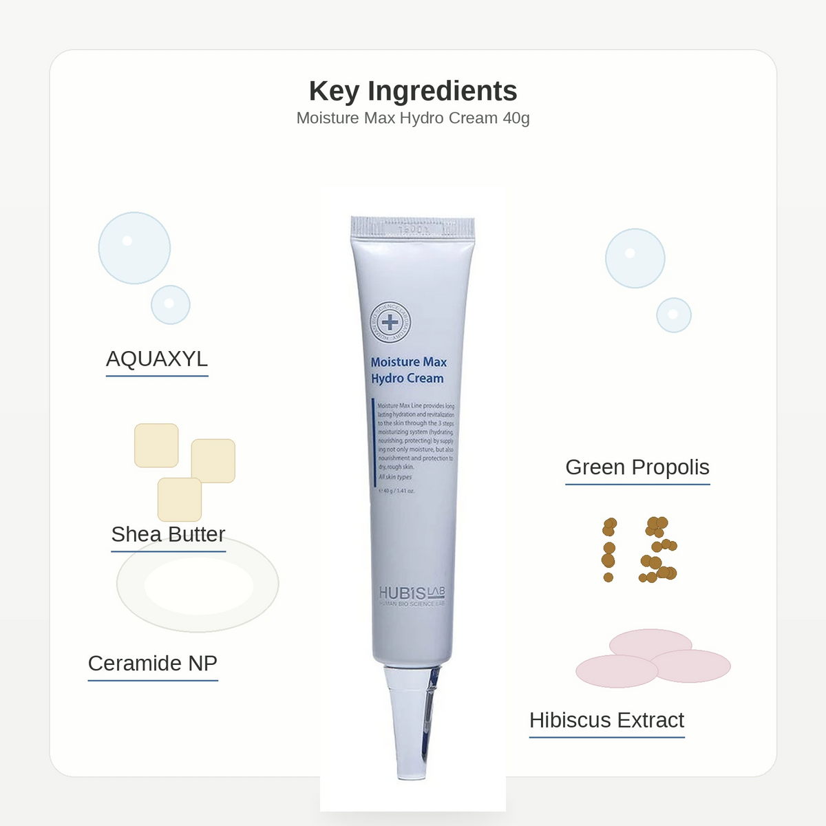 Hubislab Moisture Max Hydro Cream 40g ingredient flatlay featuring AQUAXYL, Ceramide NP, Green Propolis, Shea Butter and Hibiscus Extract.