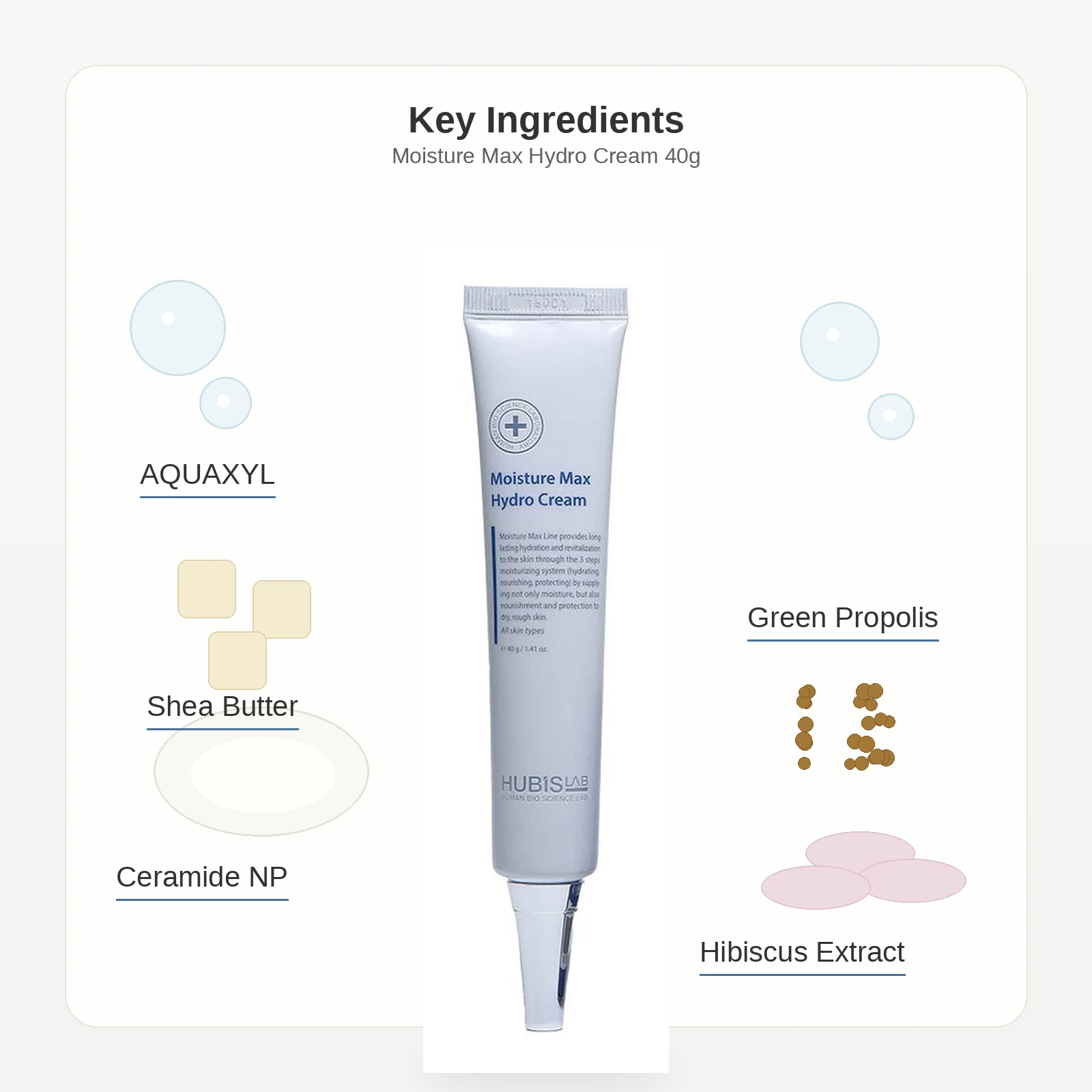 Hubislab Moisture Max Hydro Cream 40g ingredient flatlay featuring AQUAXYL, Ceramide NP, Green Propolis, Shea Butter and Hibiscus Extract.