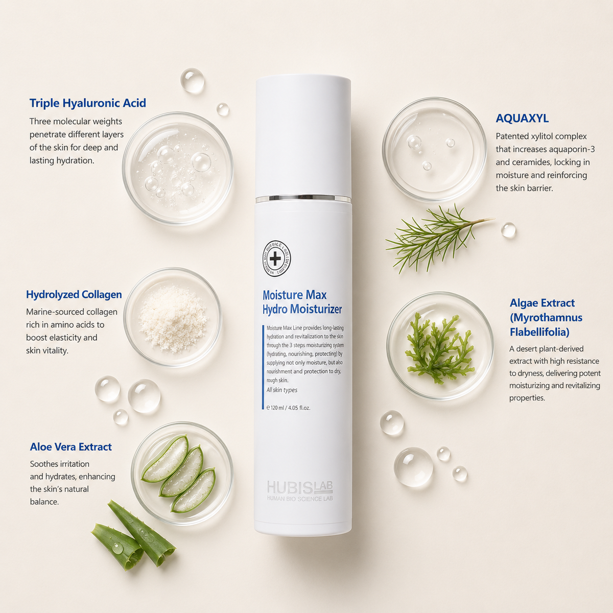 “Minimal HUBISLAB Moisture Max Hydro Moisturizer ingredient flatlay featuring Triple Hyaluronic Acid, AQUAXYL, Hydrolyzed Collagen, Algae Extract (Myrothamnus Flabellifolia), and Aloe Vera Extract arranged with clean spacing around the product on a soft neutral background