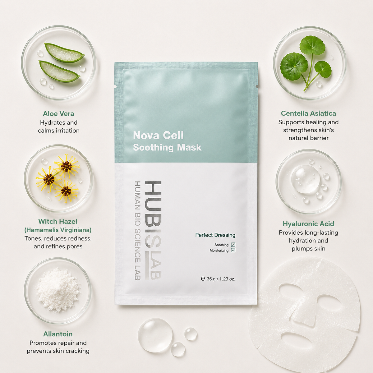 “Minimal HUBISLAB Nova Cell Soothing Mask sheet mask ingredient flatlay featuring Aloe Vera, Witch Hazel (Hamamelis Virginiana), Allantoin, Centella Asiatica, and Hyaluronic Acid arranged with clean spacing around the product on a soft neutral background 