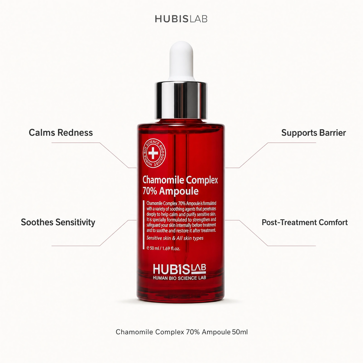 Hubislab Post Rays Chamomile Complex 70% Ampoule 50ml benefit callout image highlighting calms redness, soothes sensitivity, supports barrier and post-treatment comfort.