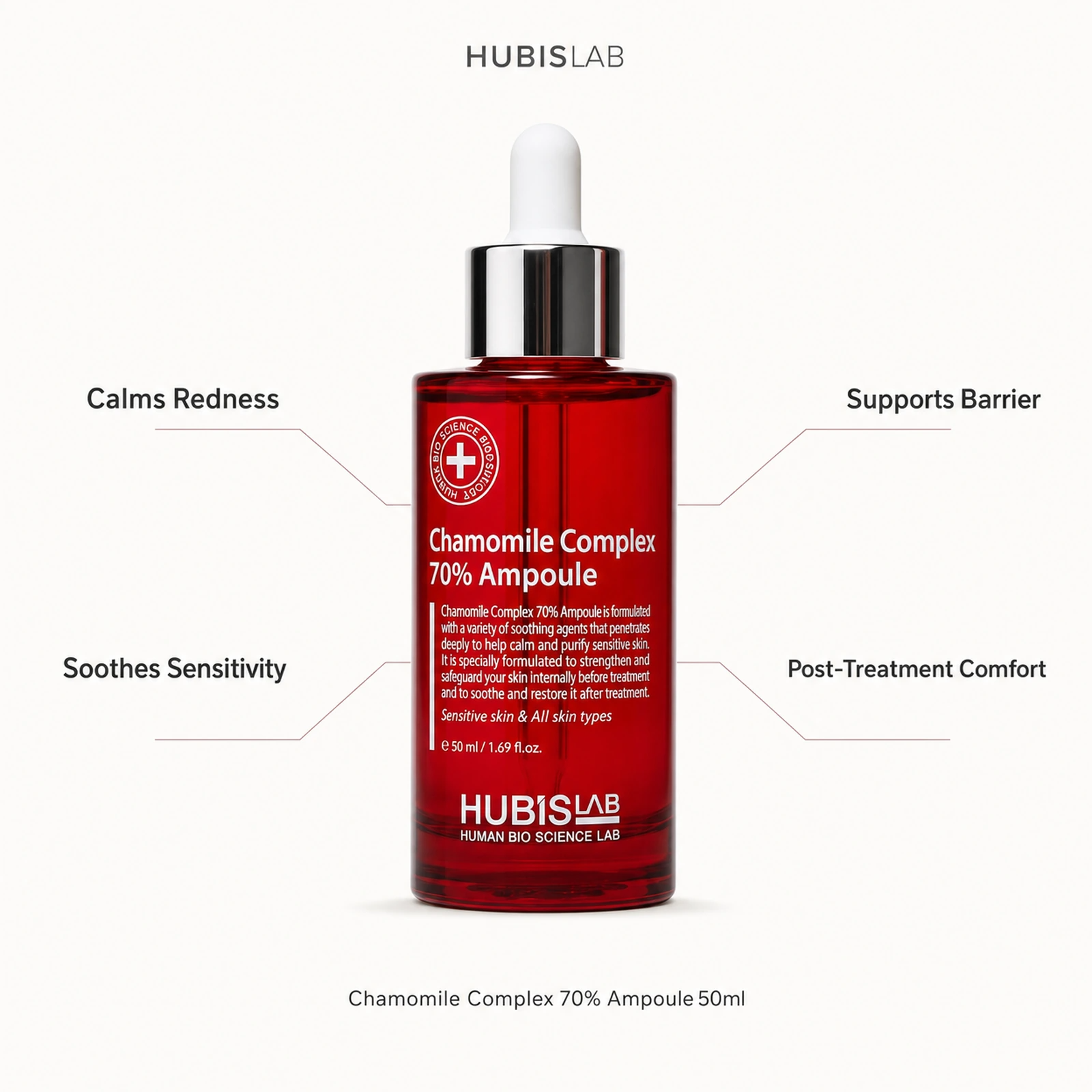 Hubislab Post Rays Chamomile Complex 70% Ampoule 50ml benefit callout image highlighting calms redness, soothes sensitivity, supports barrier and post-treatment comfort.
