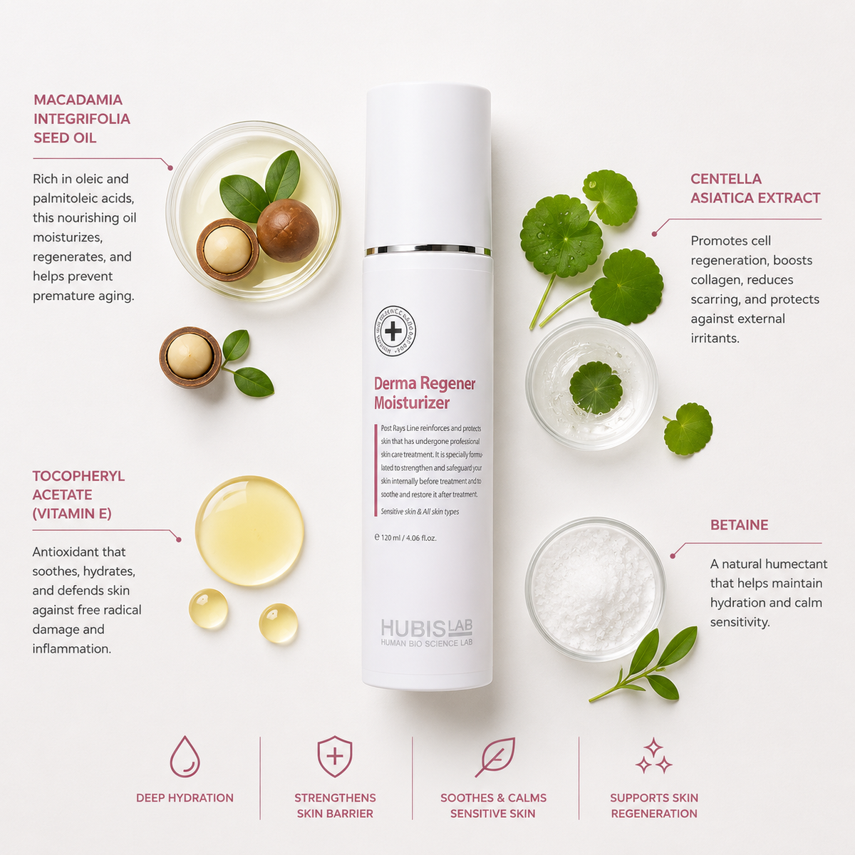 Minimal ingredient flat lay of HUBISLAB Post Rays Derma Regener Moisturizer featuring macadamia seed oil, centella asiatica extract, vitamin E, and betaine in a clean clinical skincare composition