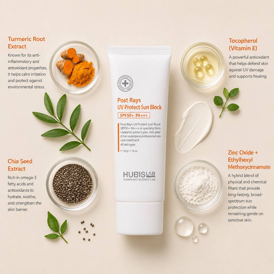 “Minimal HUBISLAB Post Rays UV Protect Sun Block ingredient flatlay featuring Turmeric Root Extract, Chia Seed Extract, Tocopherol (Vitamin E), Zinc Oxide, and Ethylhexyl Methoxycinnamate arranged with clean spacing around the product on a soft neutral background