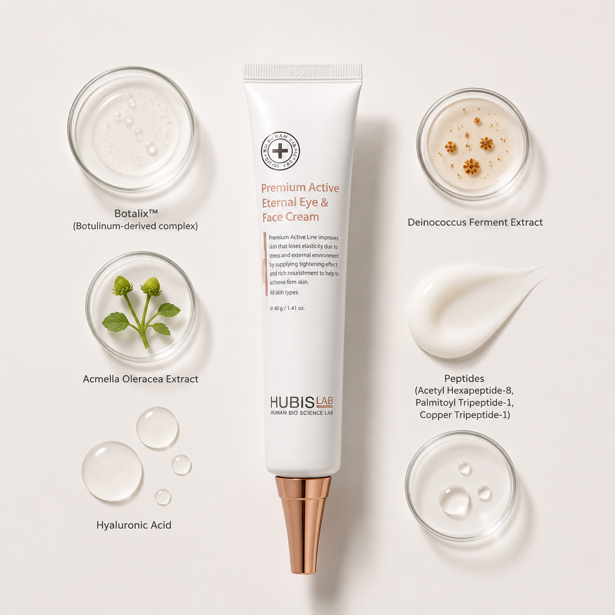 “Minimal HUBISLAB Premium Active Eternal Eye & Face Cream ingredient flatlay featuring Botalix™, Acmella Oleracea Extract, Deinococcus Ferment Extract, Hyaluronic Acid, Acetyl Hexapeptide-8, Palmitoyl Tripeptide-1, and Copper Tripeptide-1 arranged with clean spacing around the product on a soft neutral background