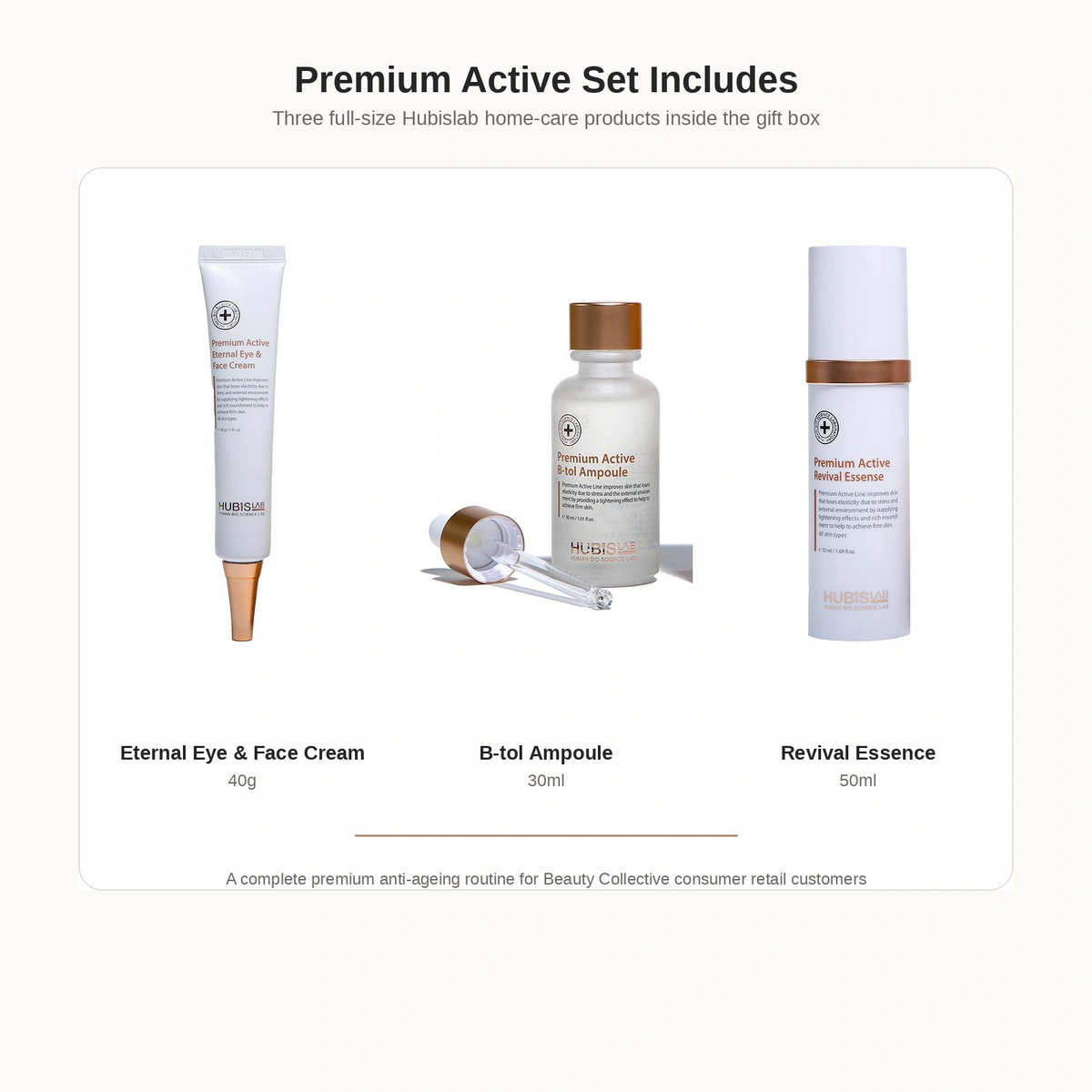Hubislab Premium Active Gift Set included-products collage showing Eternal Eye & Face Cream 40g, B-tol Ampoule 30ml and Revival Essence 50ml in a clean Shopify-ready layout.