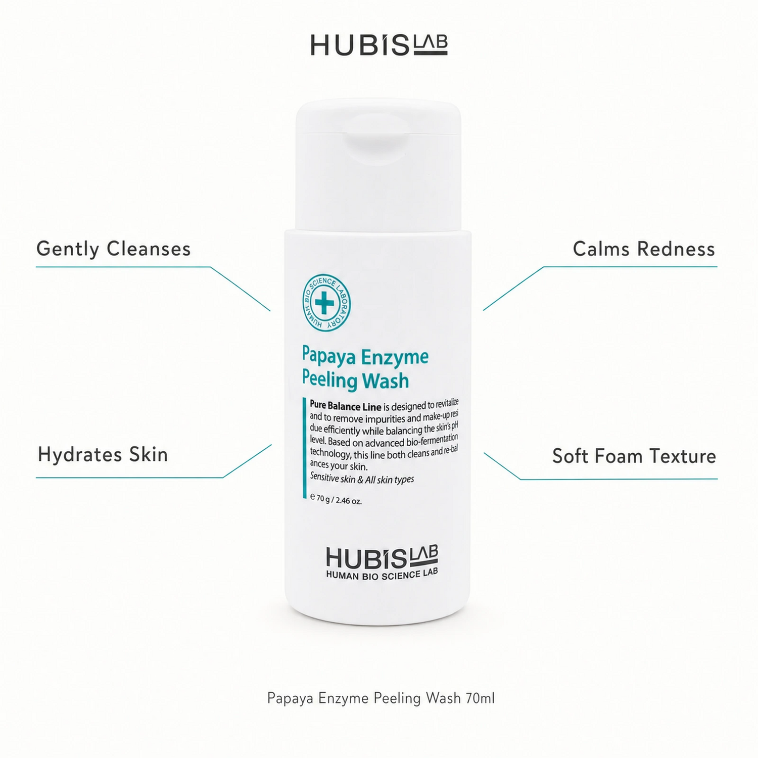 Hubislab Pure Balance Papaya Enzyme Peeling Wash 70ml benefit callout image highlighting gently cleanses, calms redness, hydrates skin and soft foam texture.