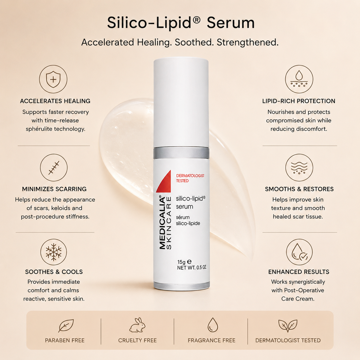 Medicalia Silico-Lipid Serum 15g benefit infographic showing support for post procedure healing scar reduction soothing comfort lipid rich protection and smoother skin recovery
