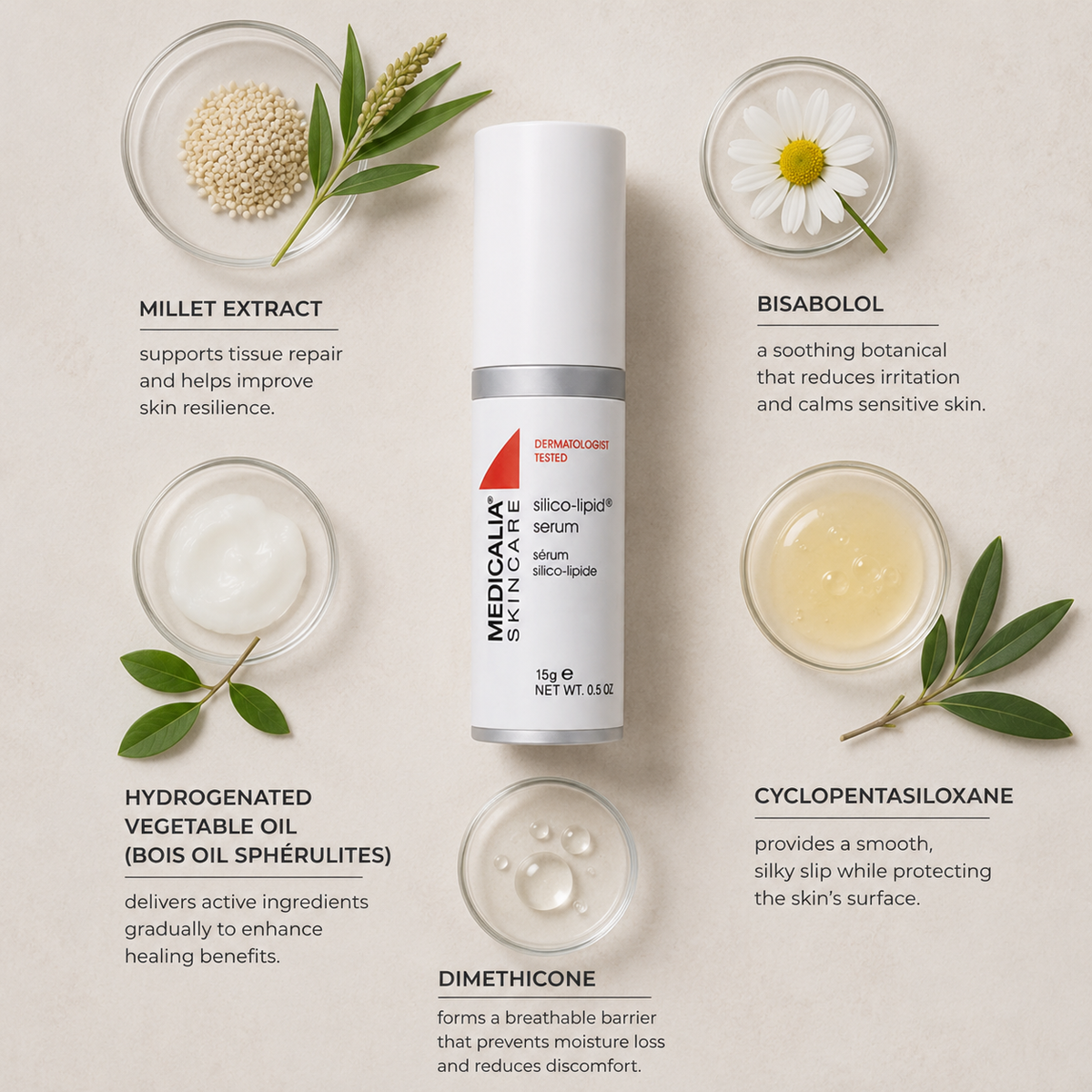 Medicalia Silico-Lipid Serum ingredient flatlay with millet extract, hydrogenated vegetable oil, bisabolol, cyclopentasiloxane and dimethicone on a beige background