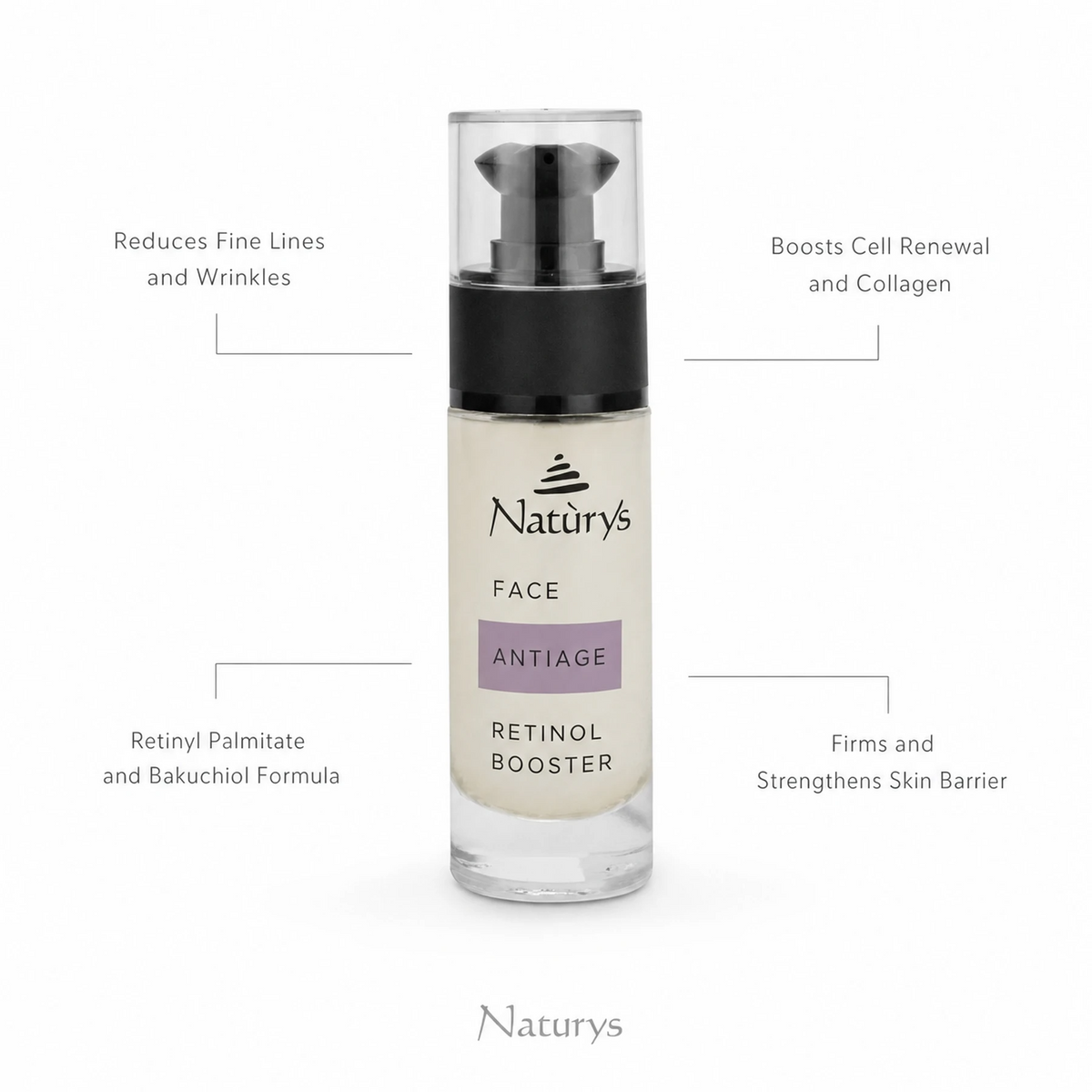 Naturys Anti-Age Retinol Booster 30ml on white background with four benefit callouts: Reduces Fine Lines and Wrinkles, Boosts Cell Renewal and Collagen, Retinyl Palmitate and Bakuchiol Formula, Firms and Strengthens Skin Barrier